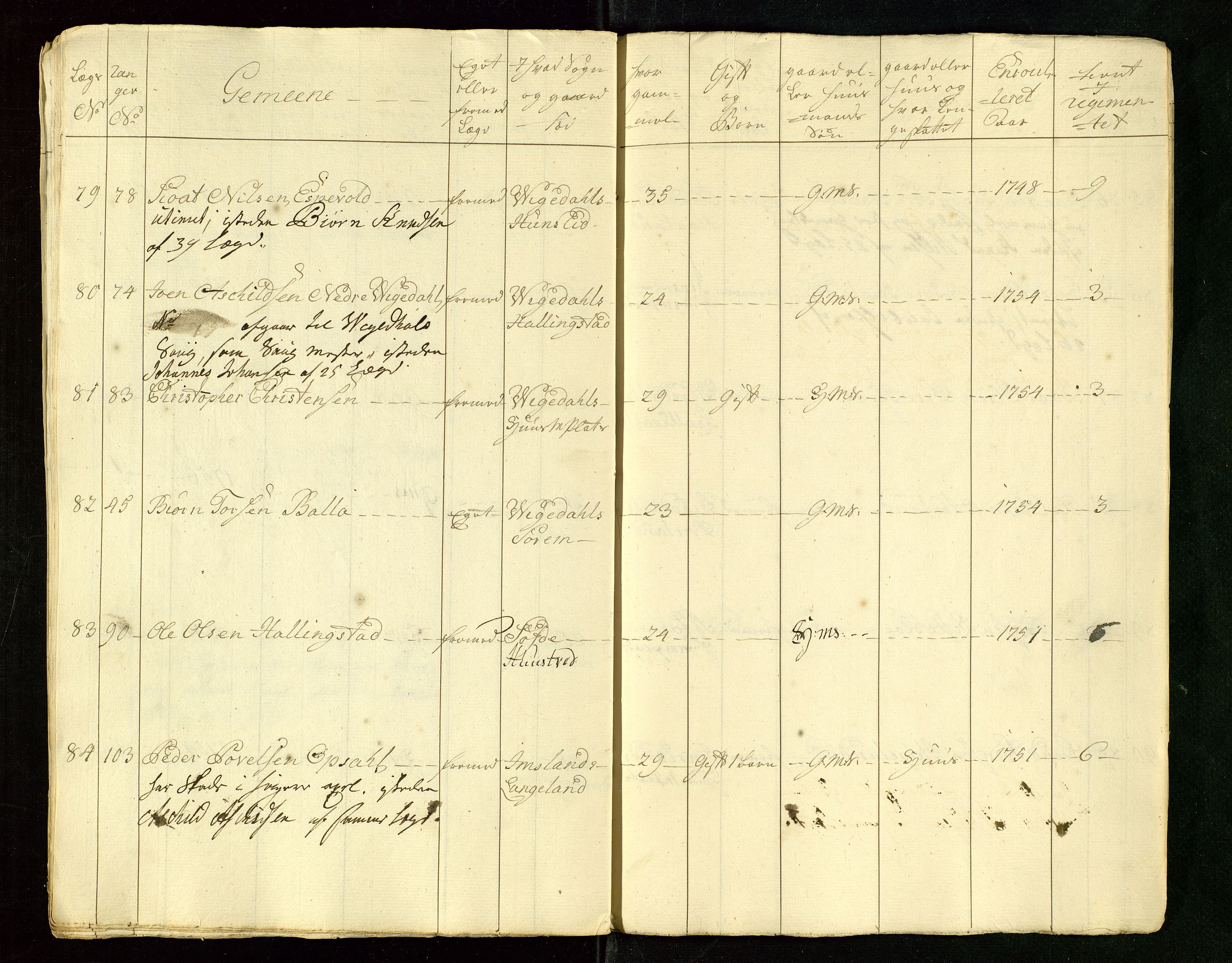 Fylkesmannen i Rogaland, AV/SAST-A-101928/99/3/325/325CA/L0015: MILITÆRE MANNTALL/LEGDSRULLER: RYFYLKE, JÆREN OG DALANE FOGDERI, 2.WESTERLENSKE REGIMENT, LENSMANNSMANNTALL JÆREN, 1754-1759