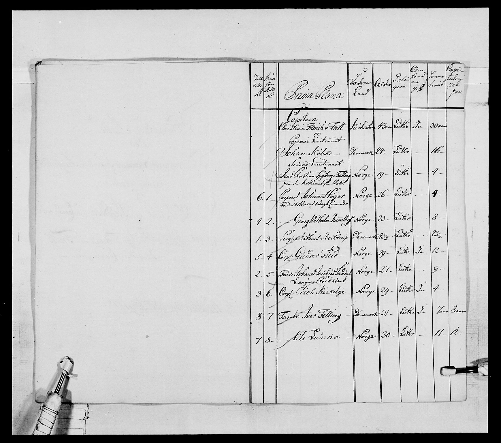 Generalitets- og kommissariatskollegiet, Det kongelige norske kommissariatskollegium, AV/RA-EA-5420/E/Eh/L0031a: Nordafjelske gevorbne infanteriregiment, 1769-1800, s. 91