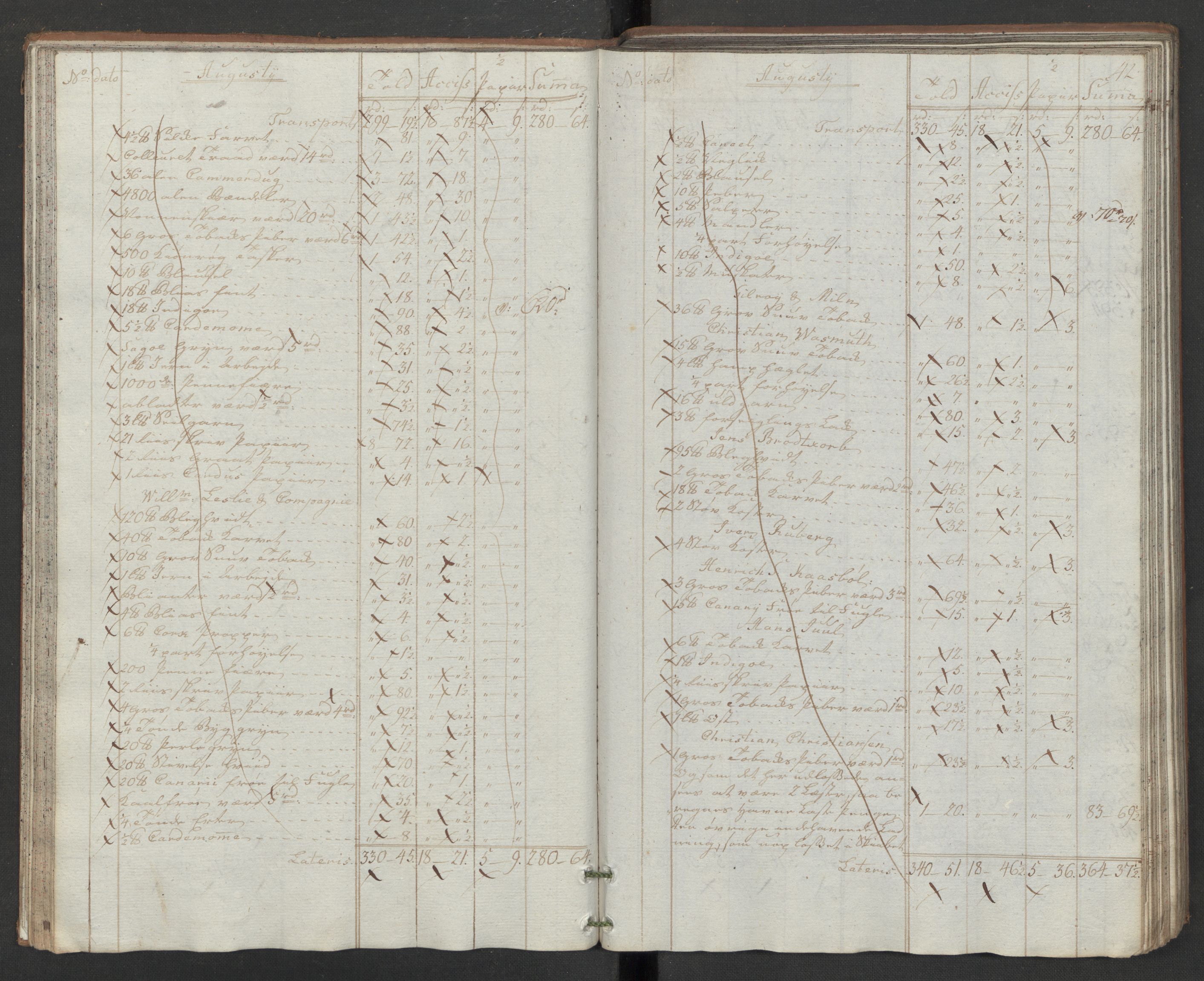 Generaltollkammeret, tollregnskaper, RA/EA-5490/R32/L0043/0001: Tollregnskaper Kristiansund / Hovedtollbok, 1786, s. 41b-42a