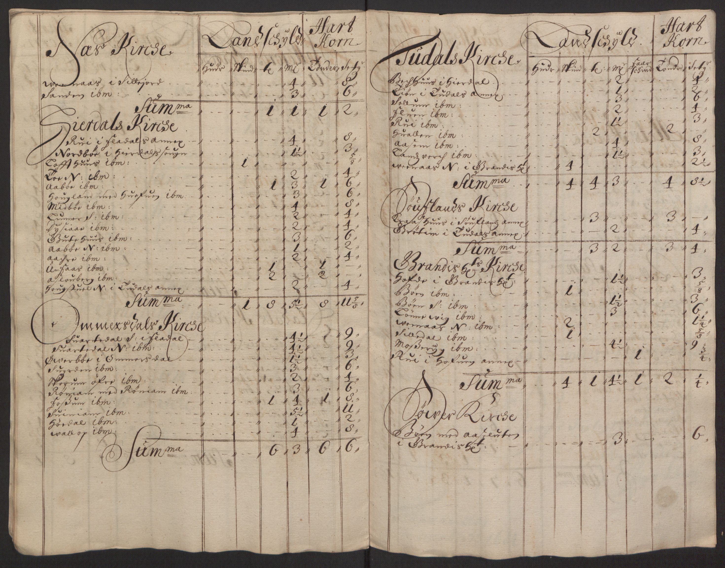 Rentekammeret inntil 1814, Reviderte regnskaper, Fogderegnskap, RA/EA-4092/R35/L2081: Fogderegnskap Øvre og Nedre Telemark, 1680-1684, s. 179