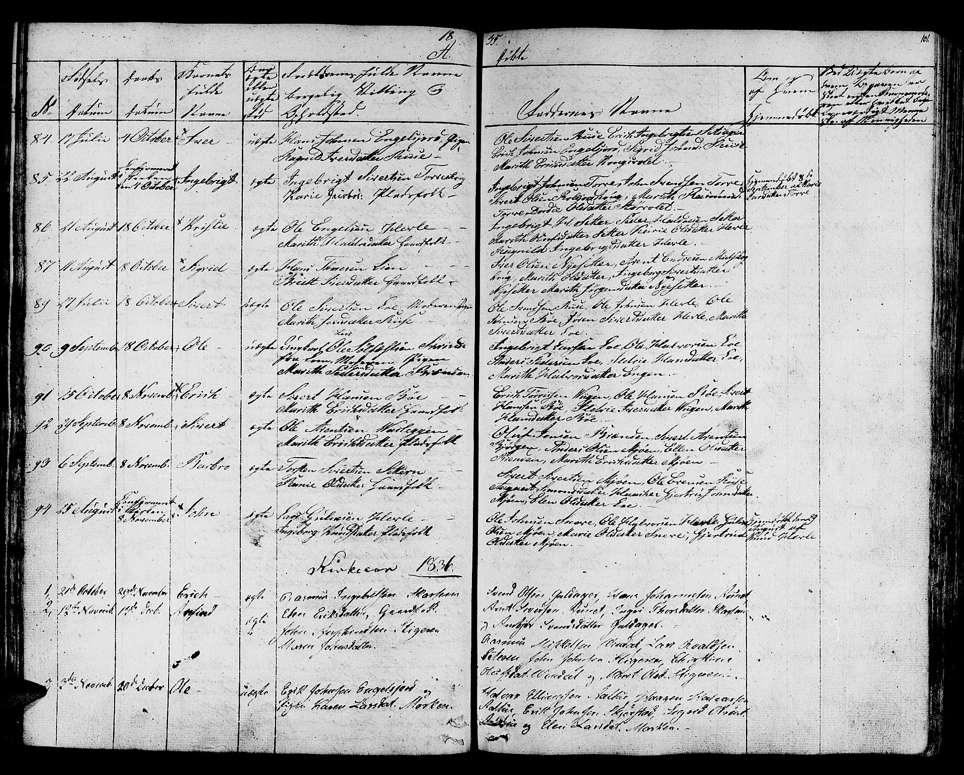 Ministerialprotokoller, klokkerbøker og fødselsregistre - Sør-Trøndelag, AV/SAT-A-1456/678/L0897: Ministerialbok nr. 678A06-07, 1821-1847, s. 101
