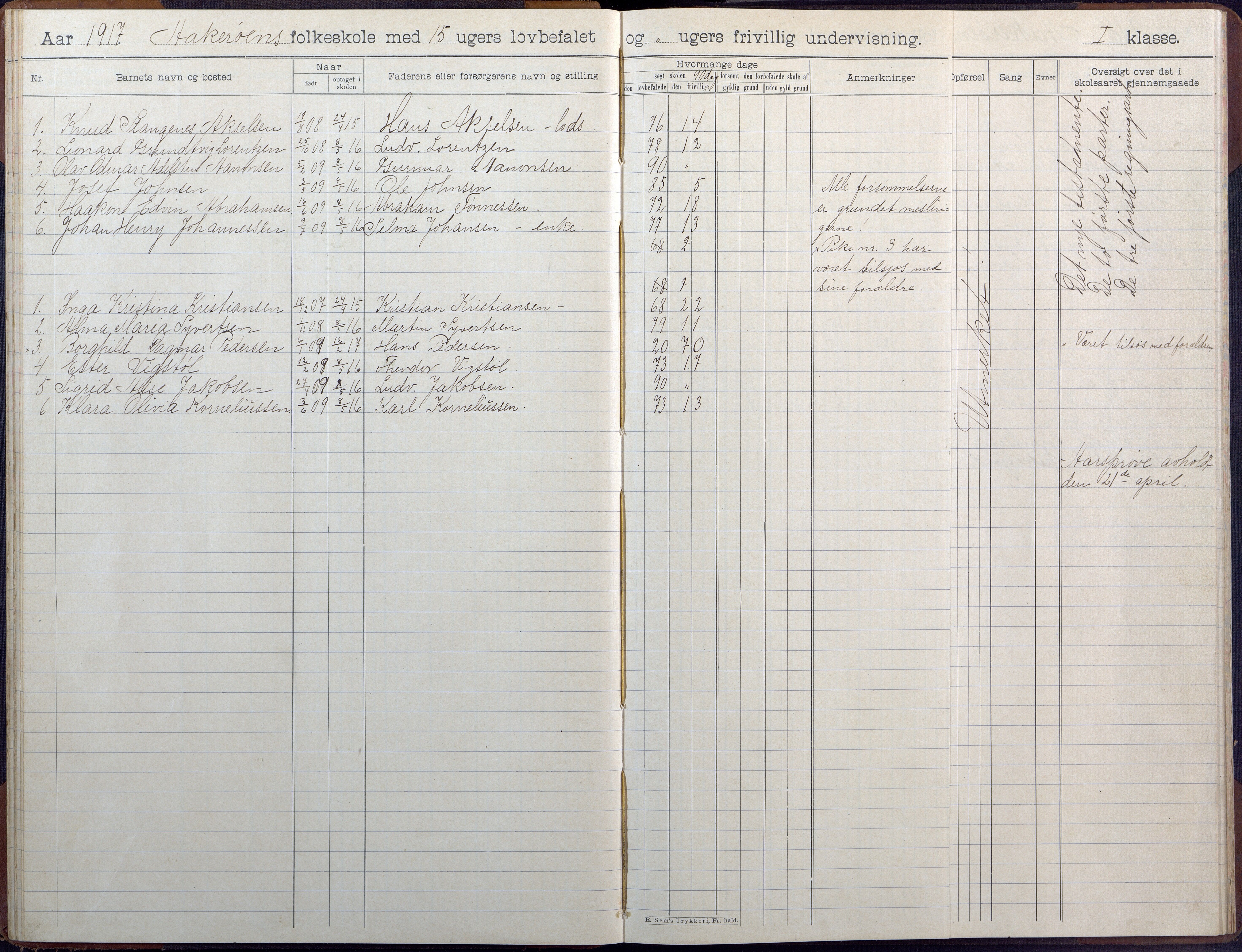 Høvåg kommune, AAKS/KA0927-PK/1/05/L0404: Skoleprotokoll, Åkerøy skole, 1903-1955