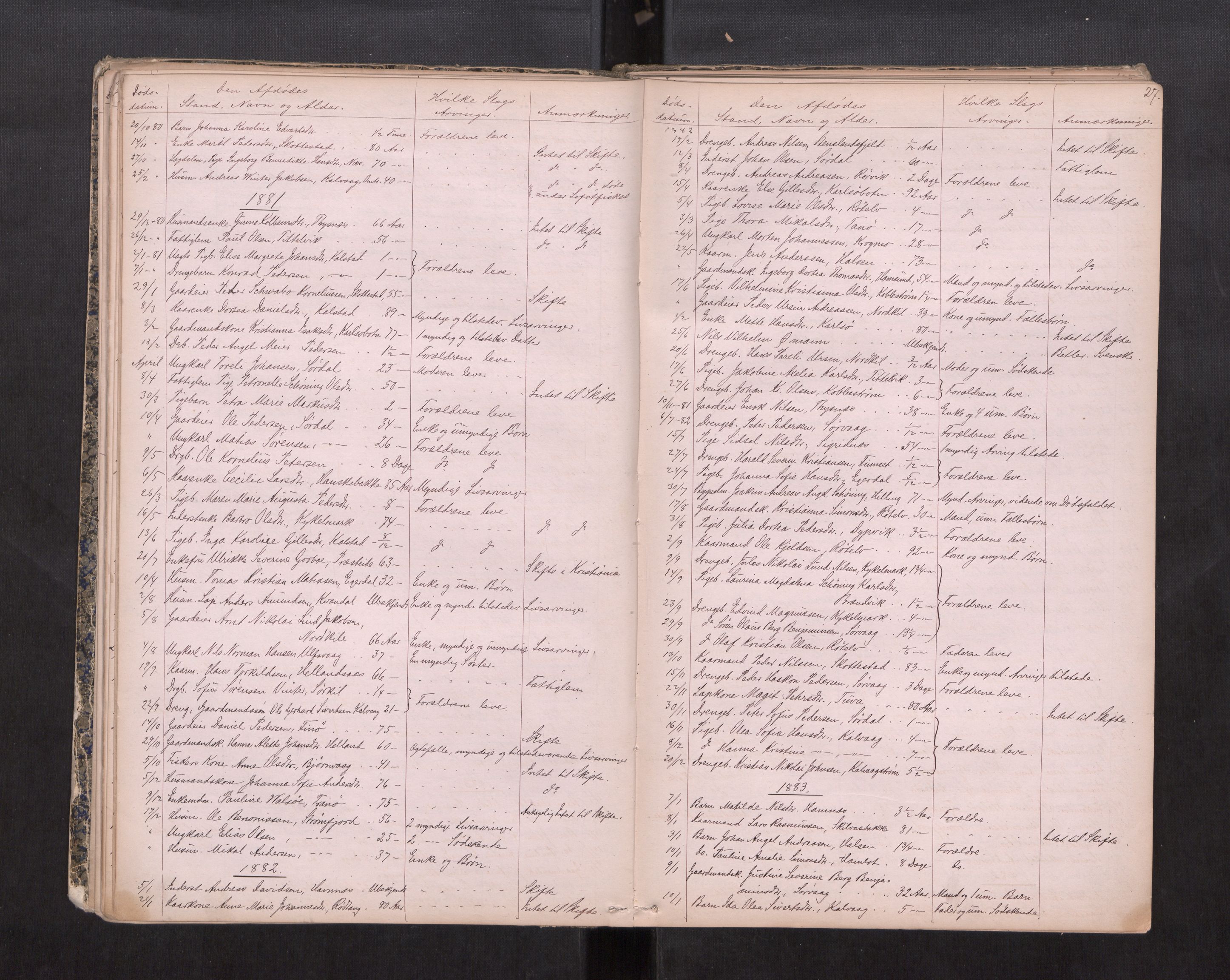 Salten sorenskriveri, AV/SAT-A-4578/1/3/3L/L0002: Dødsfallprotokoll, 1878-1888, s. 27