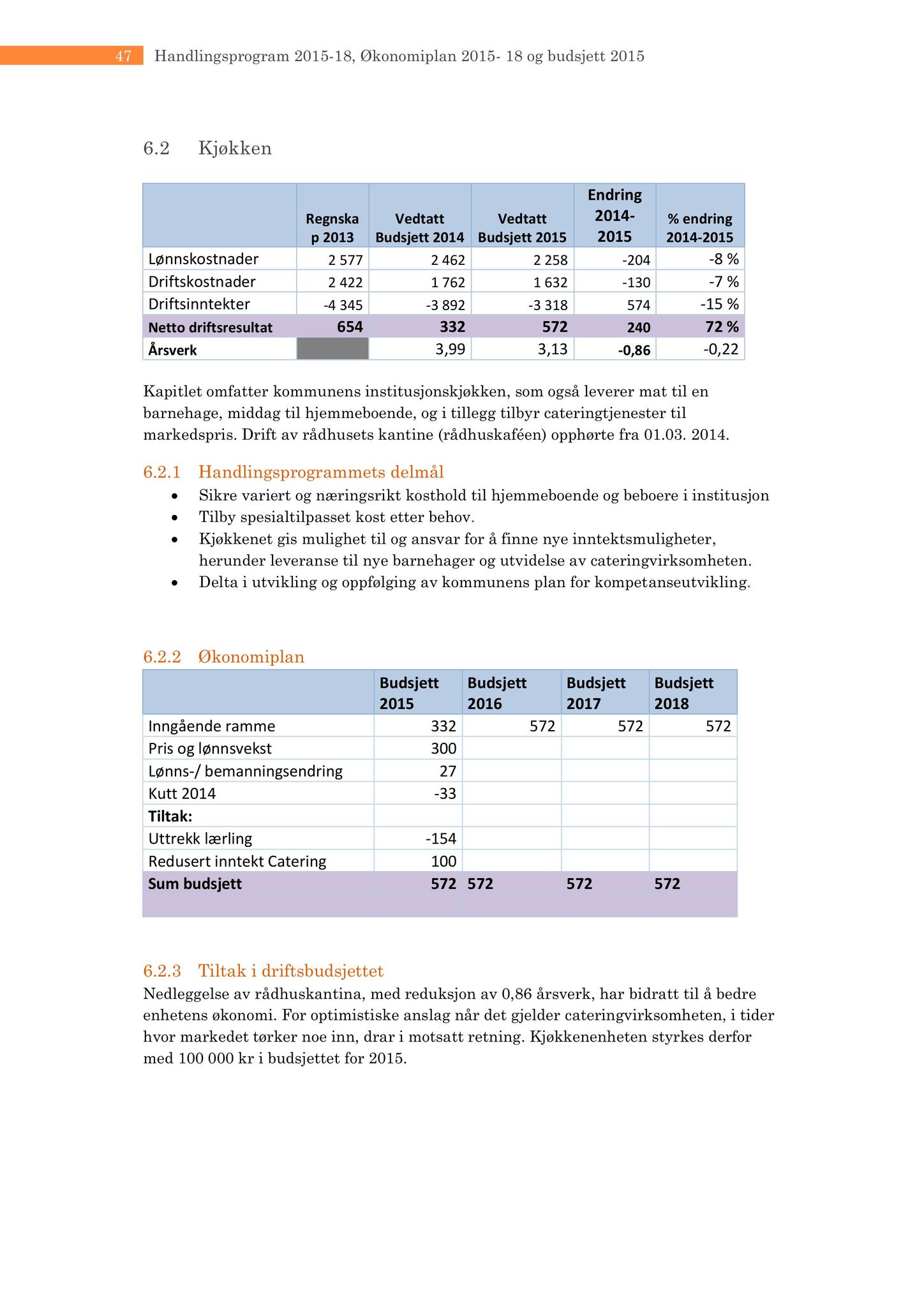 Klæbu Kommune, TRKO/KK/05-UOm/L005: Utvalg for omsorg - Møtedokumenter, 2014, s. 200
