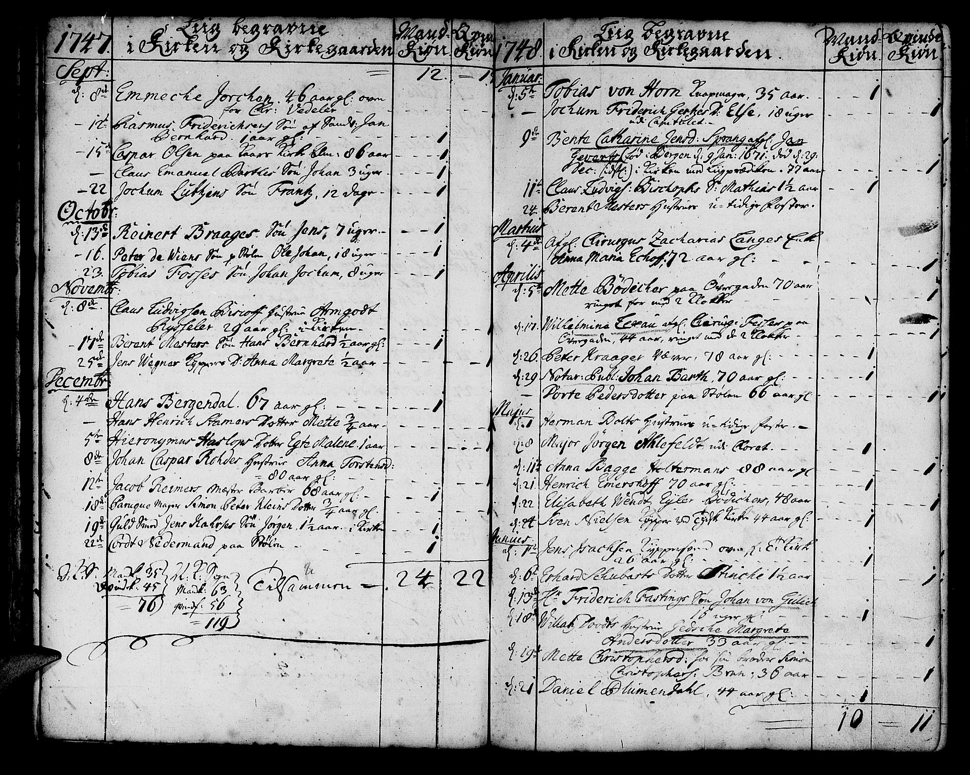 Korskirken sokneprestembete, AV/SAB-A-76101/H/Haa/L0011: Ministerialbok nr. A 11, 1731-1785, s. 177