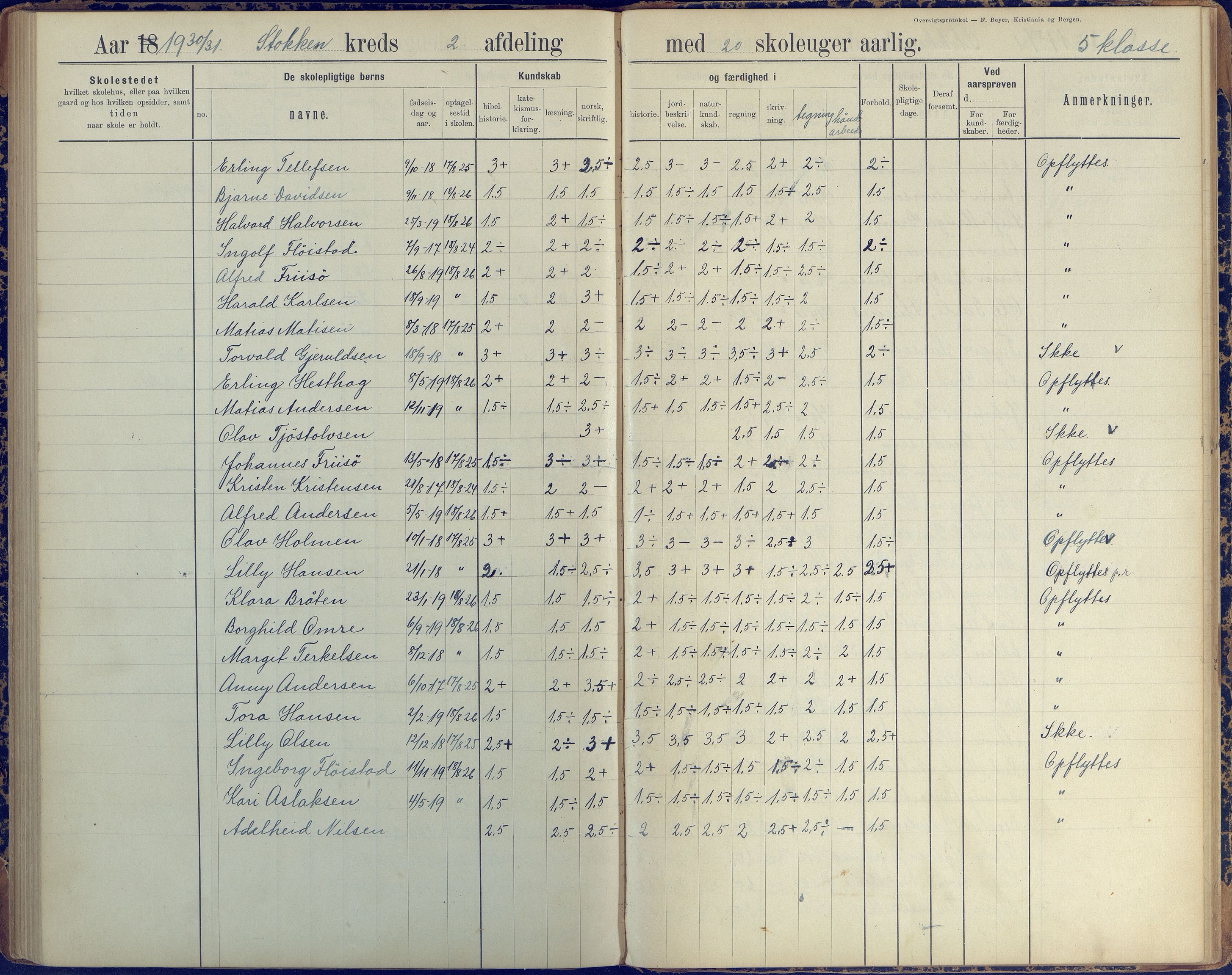 Stokken kommune, AAKS/KA0917-PK/04/04c/L0008: Skoleprotokoll  nederste avd., 1891-1937