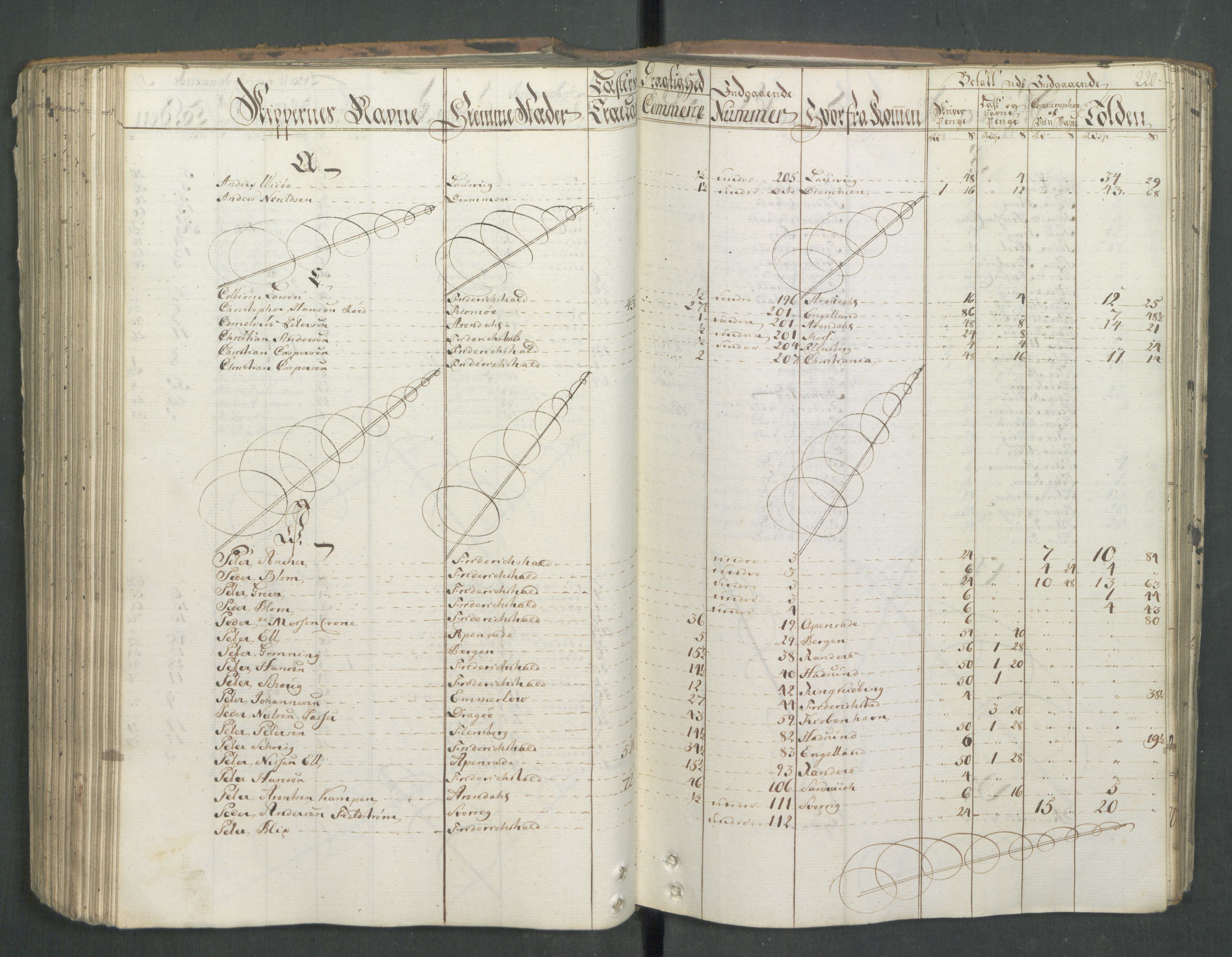 Generaltollkammeret, tollregnskaper, AV/RA-EA-5490/R01/L0046/0001: Tollregnskaper Fredrikshald / Inngående hovedtollbok, 1762, s. 219b-220a