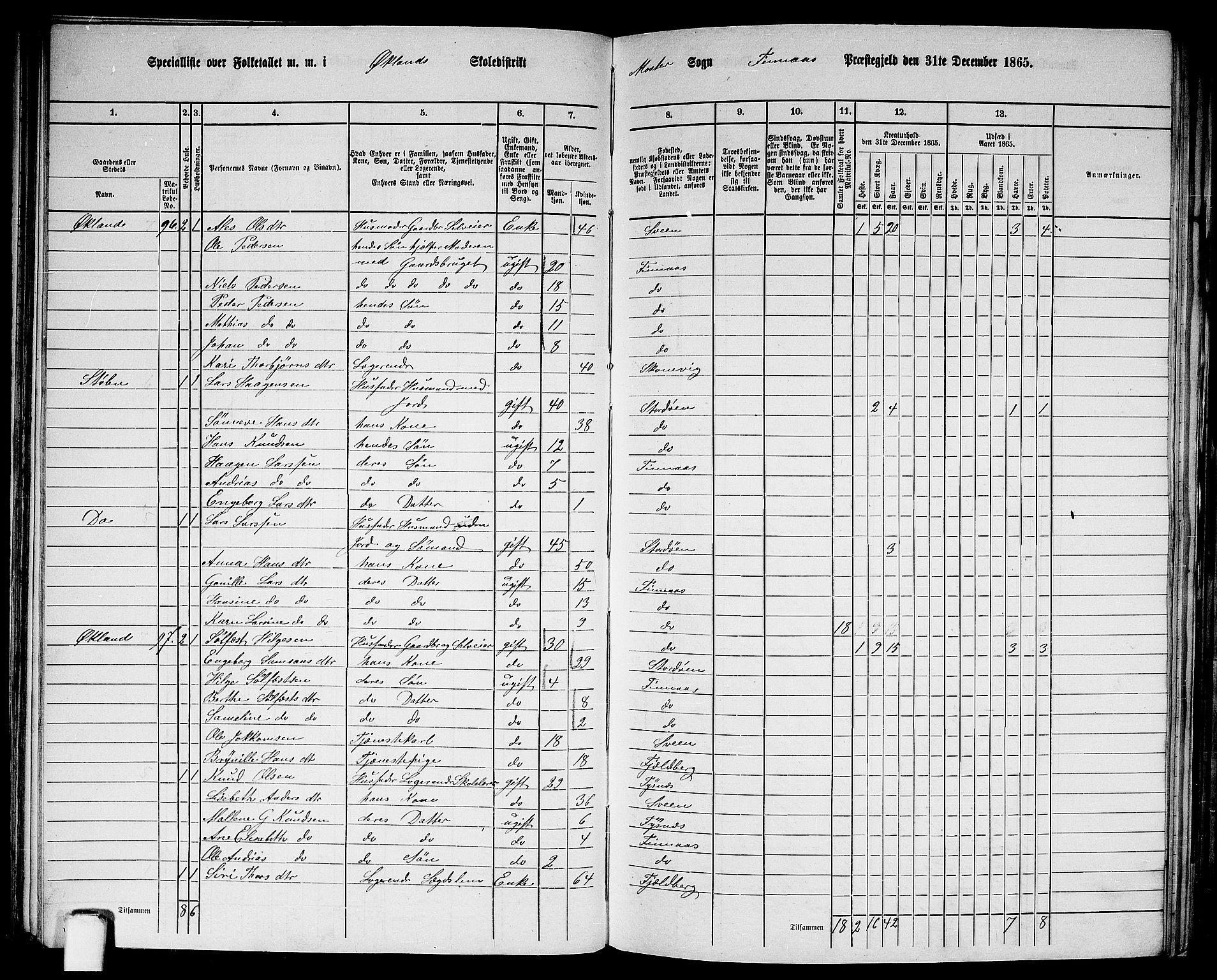 RA, Folketelling 1865 for 1218P Finnås prestegjeld, 1865, s. 61