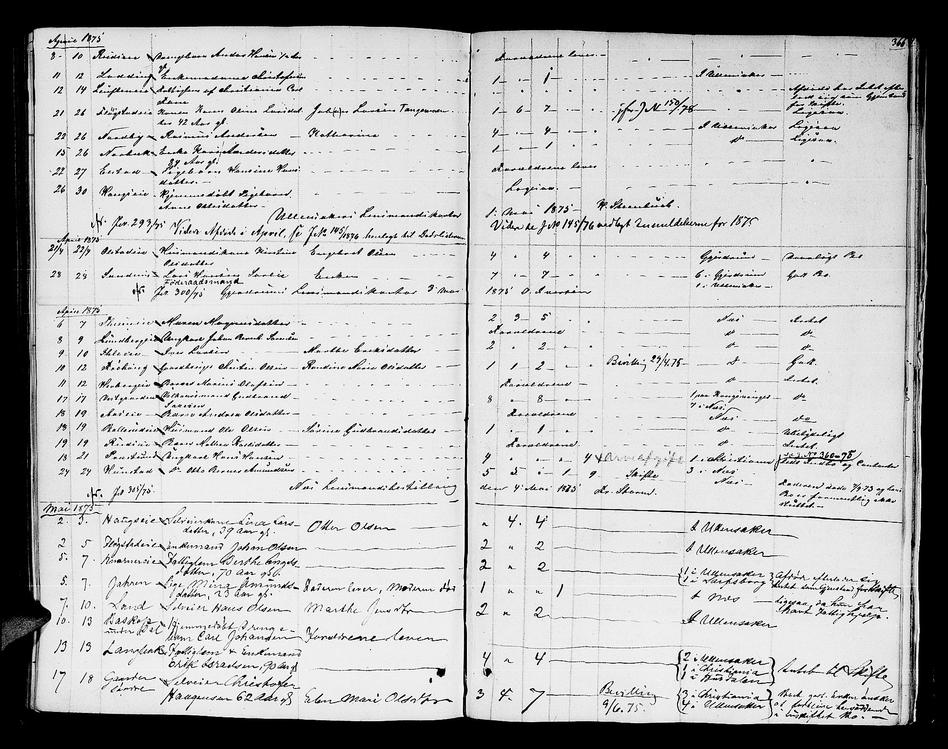 Nes tingrett, AV/SAO-A-10548/H/Hb/L0001: Registrerings- og forhandlingsprotokoll "M", 1845-1876, s. 365b-366a