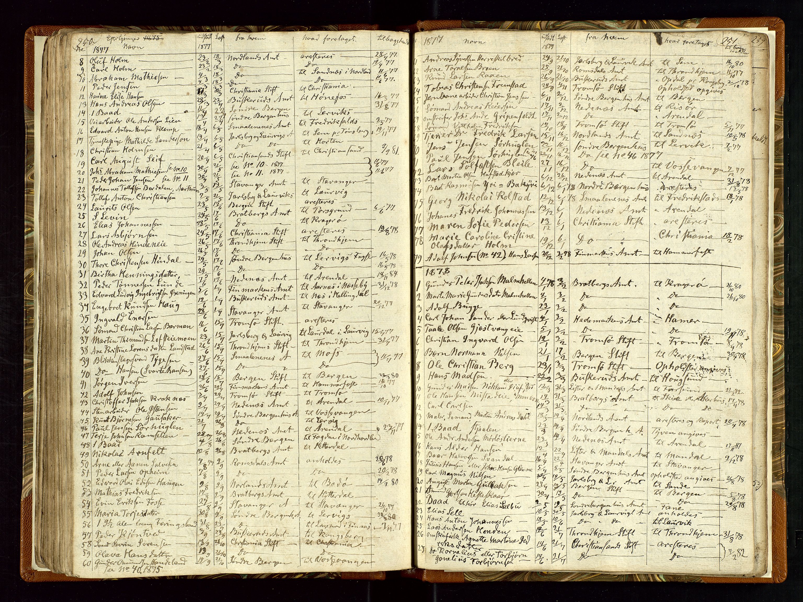 Helleland lensmannskontor, AV/SAST-A-100209/Ya/L0003: Diverseprotokoll, 1842-1960, s. 250-251