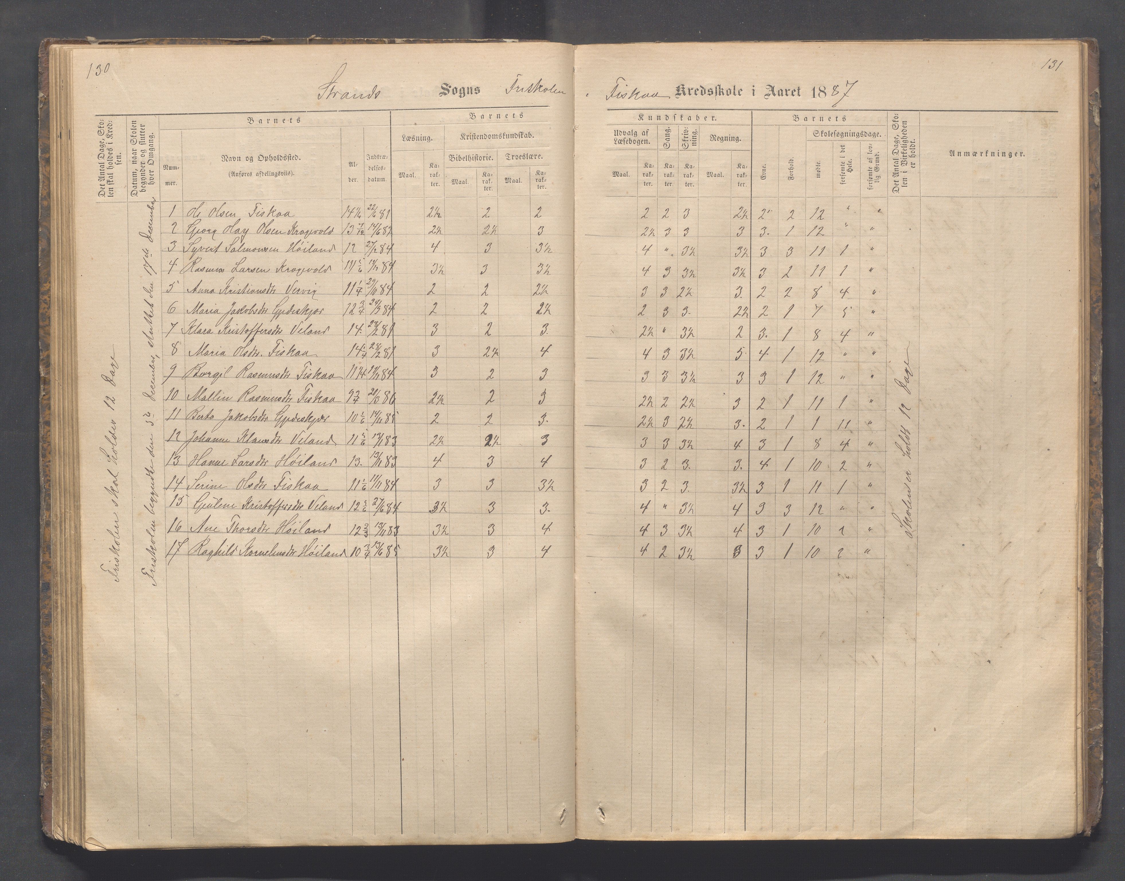 Strand kommune - Fiskå skole, IKAR/A-155/H/L0001: Skoleprotokoll for Krogevoll,Fiskå, Amdal og Vatland krets, 1874-1891, s. 130-131