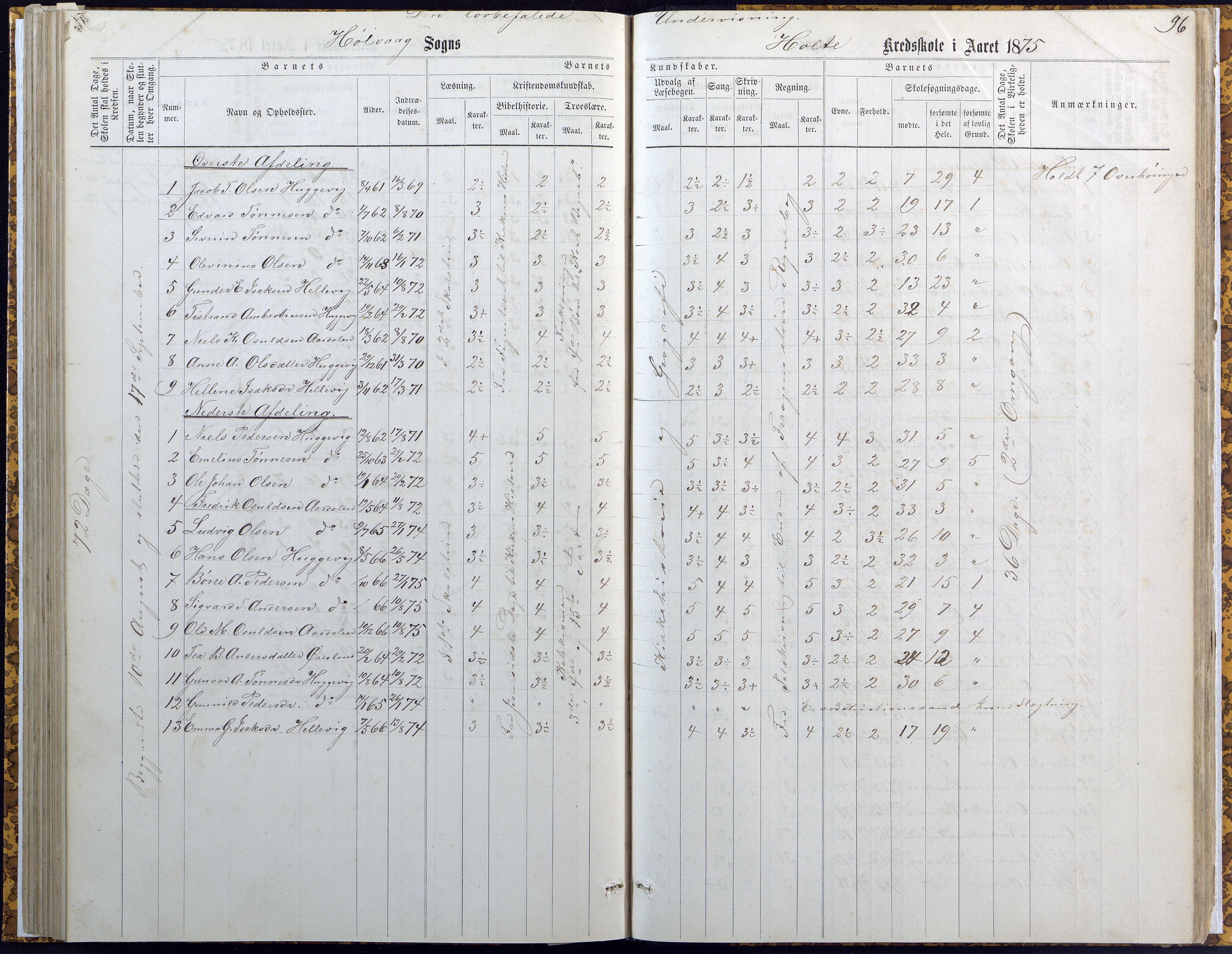 Høvåg kommune, AAKS/KA0927-PK/2/2/L0007: Høvåg - Karakterprotokoll (Høvåg, Hellesund, Åmland, Sevik, Holte), 1863-1883, s. 96