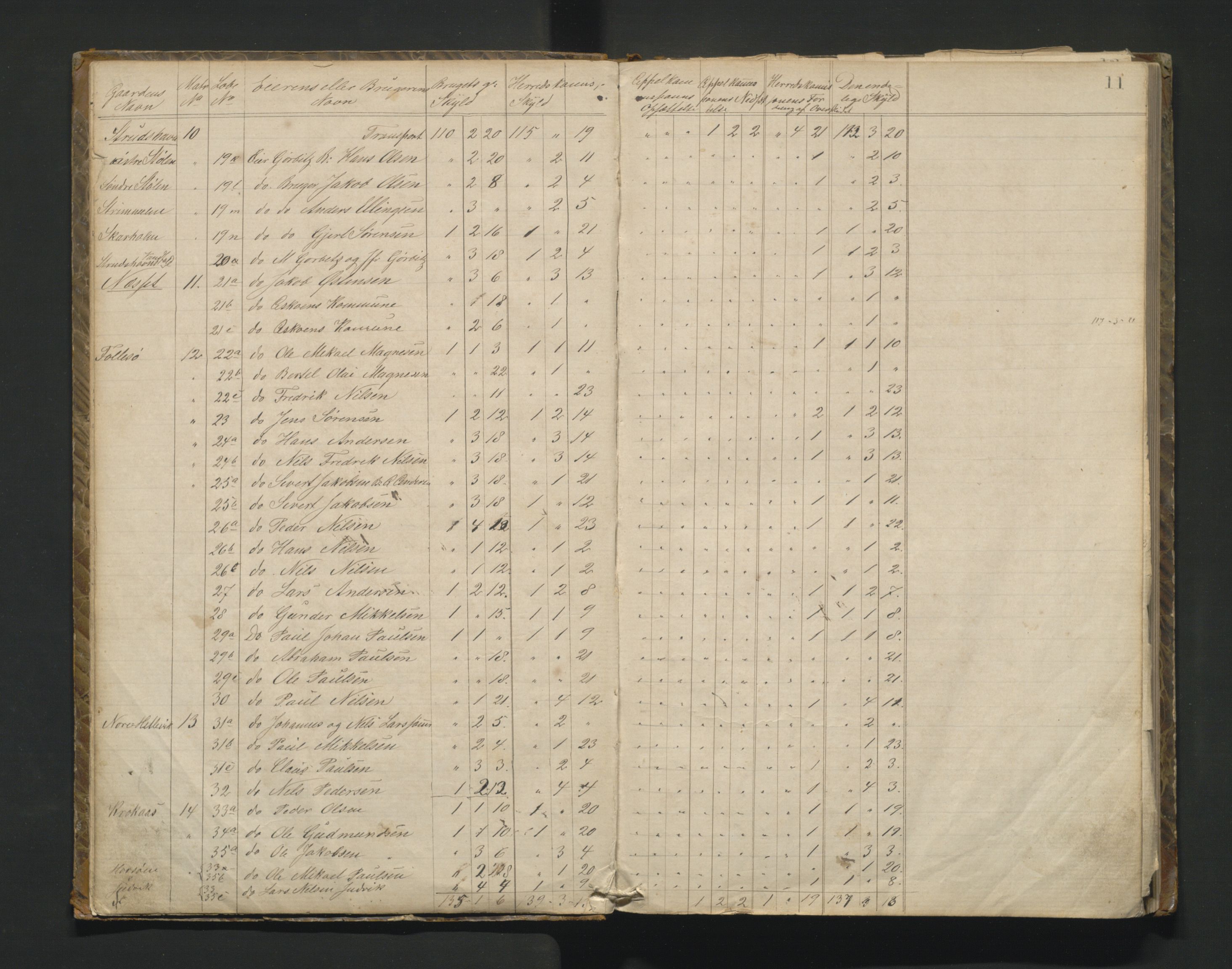 Askøy kommune. Herredskommisjonen av 1863, IKAH/1247-181/A/Aa/L0001: Møtebok for Askøy herredskommisjon, 1864-1869