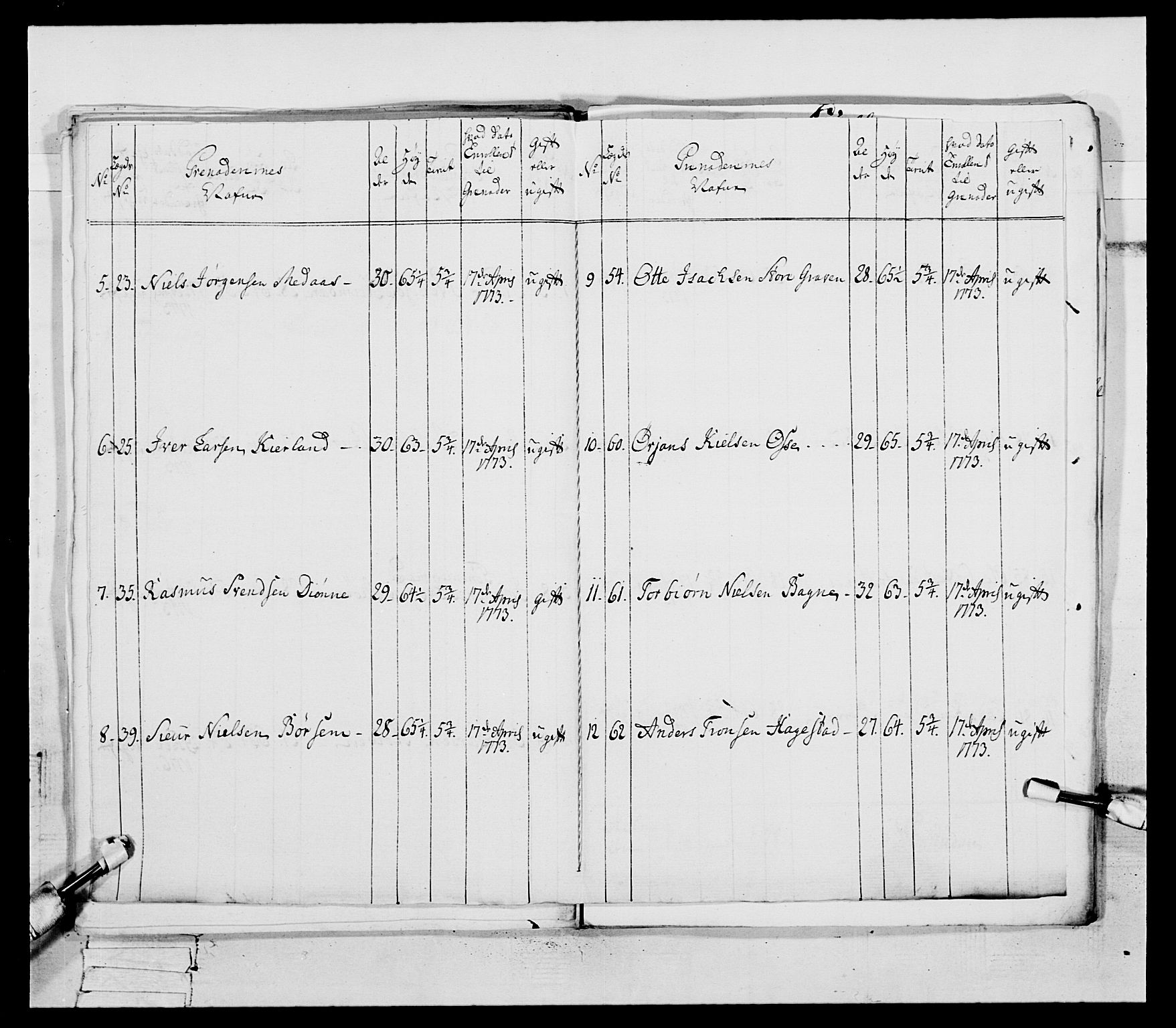 Generalitets- og kommissariatskollegiet, Det kongelige norske kommissariatskollegium, RA/EA-5420/E/Eh/L0094: 2. Bergenhusiske nasjonale infanteriregiment, 1776-1779, s. 224