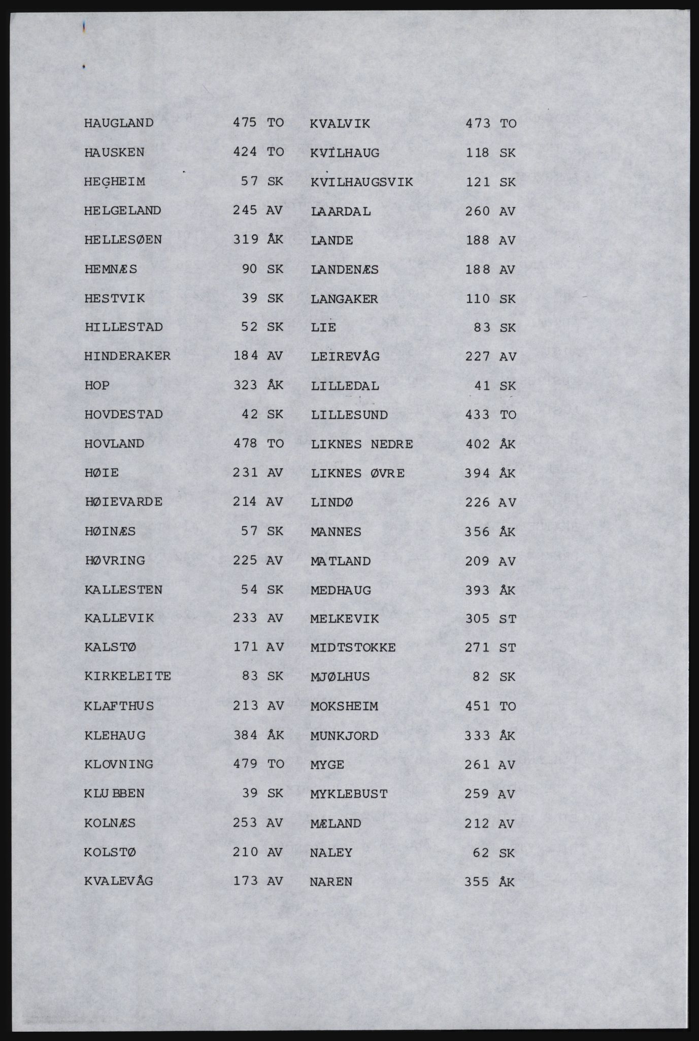 SAST, Avskrift av folketellingen 1920 for Karmøy, 1920, s. 8