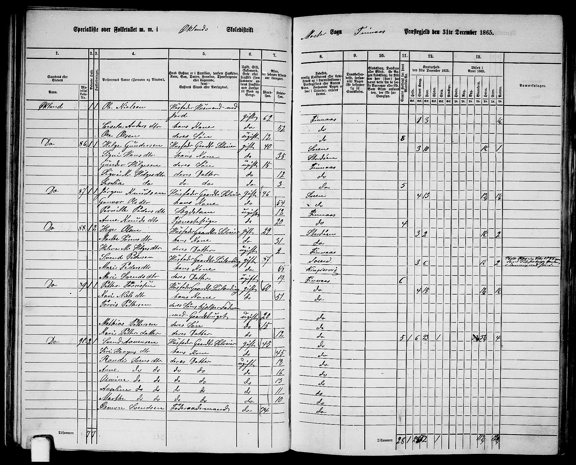 RA, Folketelling 1865 for 1218P Finnås prestegjeld, 1865, s. 58