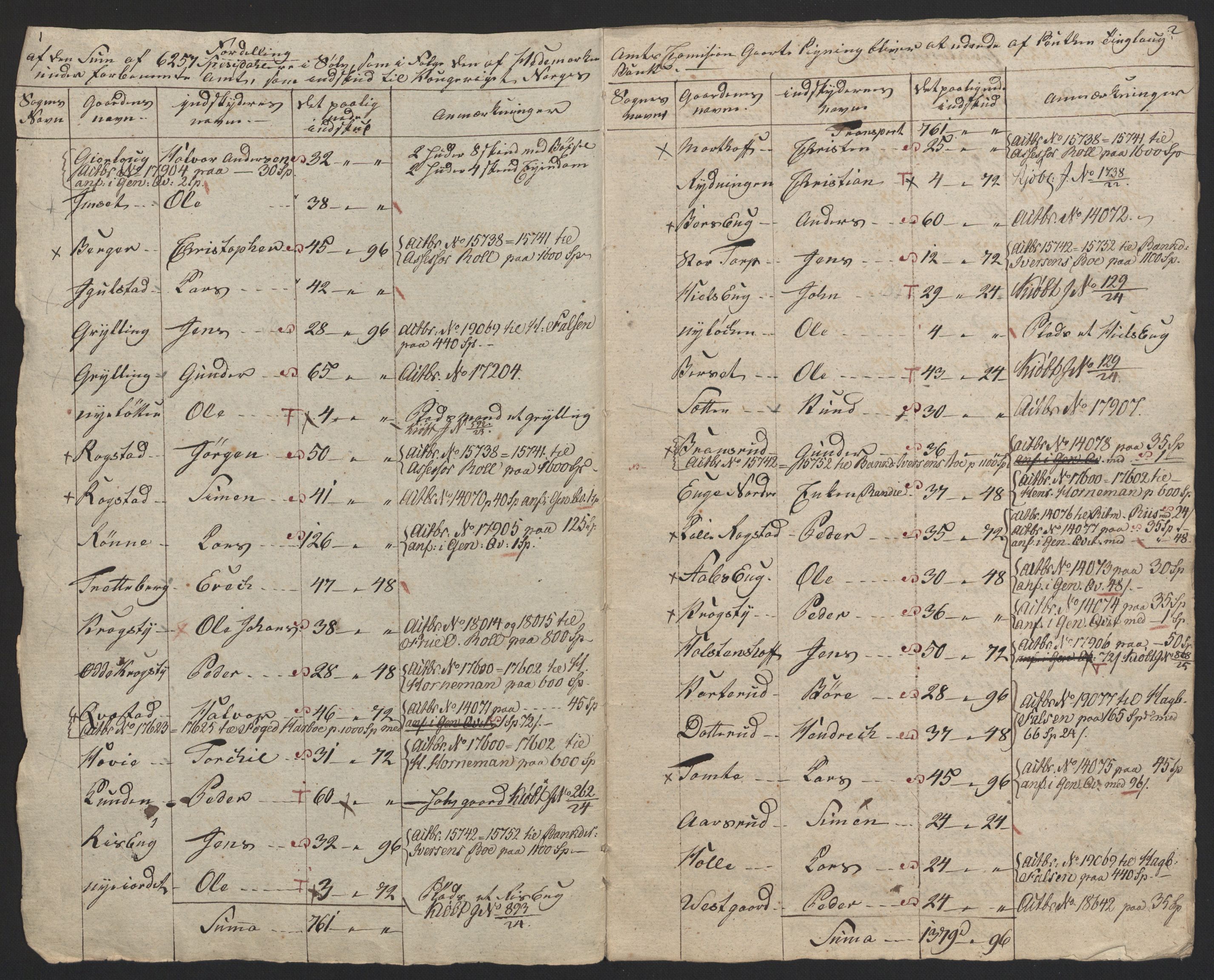 Sølvskatten 1816, NOBA/SOLVSKATTEN/A/L0010: Bind 11: Hedemarken fogderi, 1816-1817, s. 60