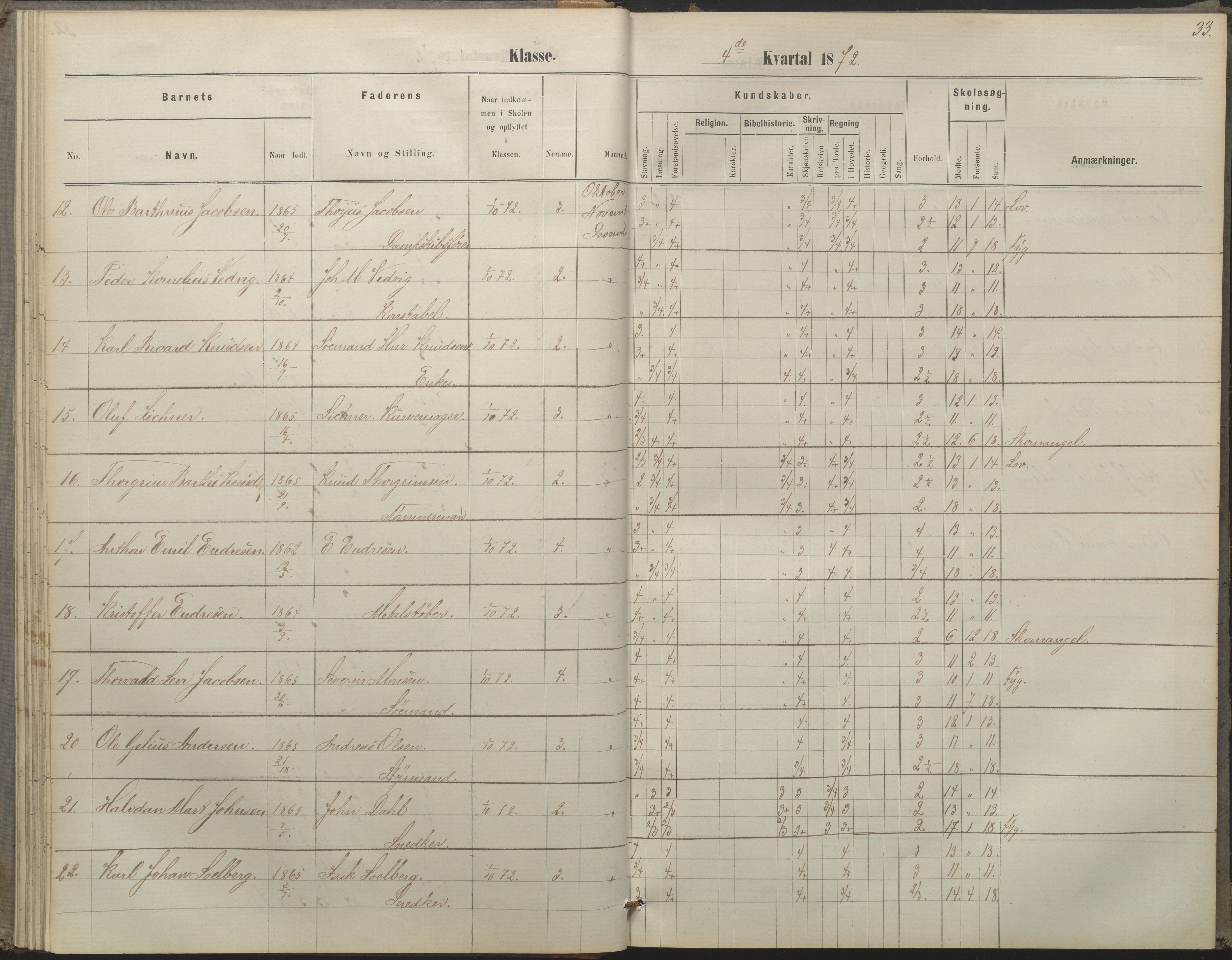 Arendal kommune, Katalog I, AAKS/KA0906-PK-I/07/L0052: Hovedbog forberedelsesklassen og 1. klasse, 1870-1882, s. 32