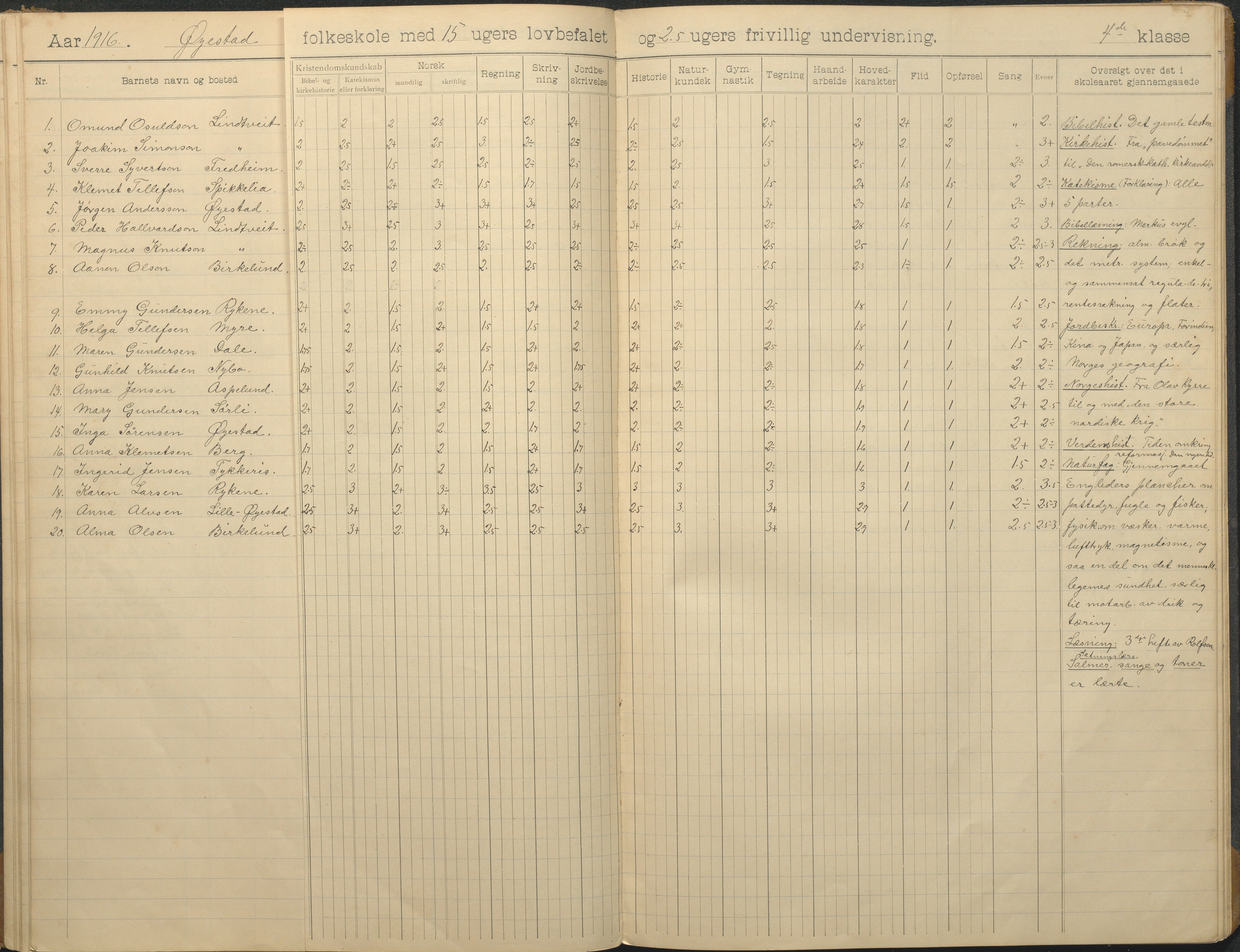 Øyestad kommune frem til 1979, AAKS/KA0920-PK/06/06F/L0014: Skoleprotokoll, 1906-1926