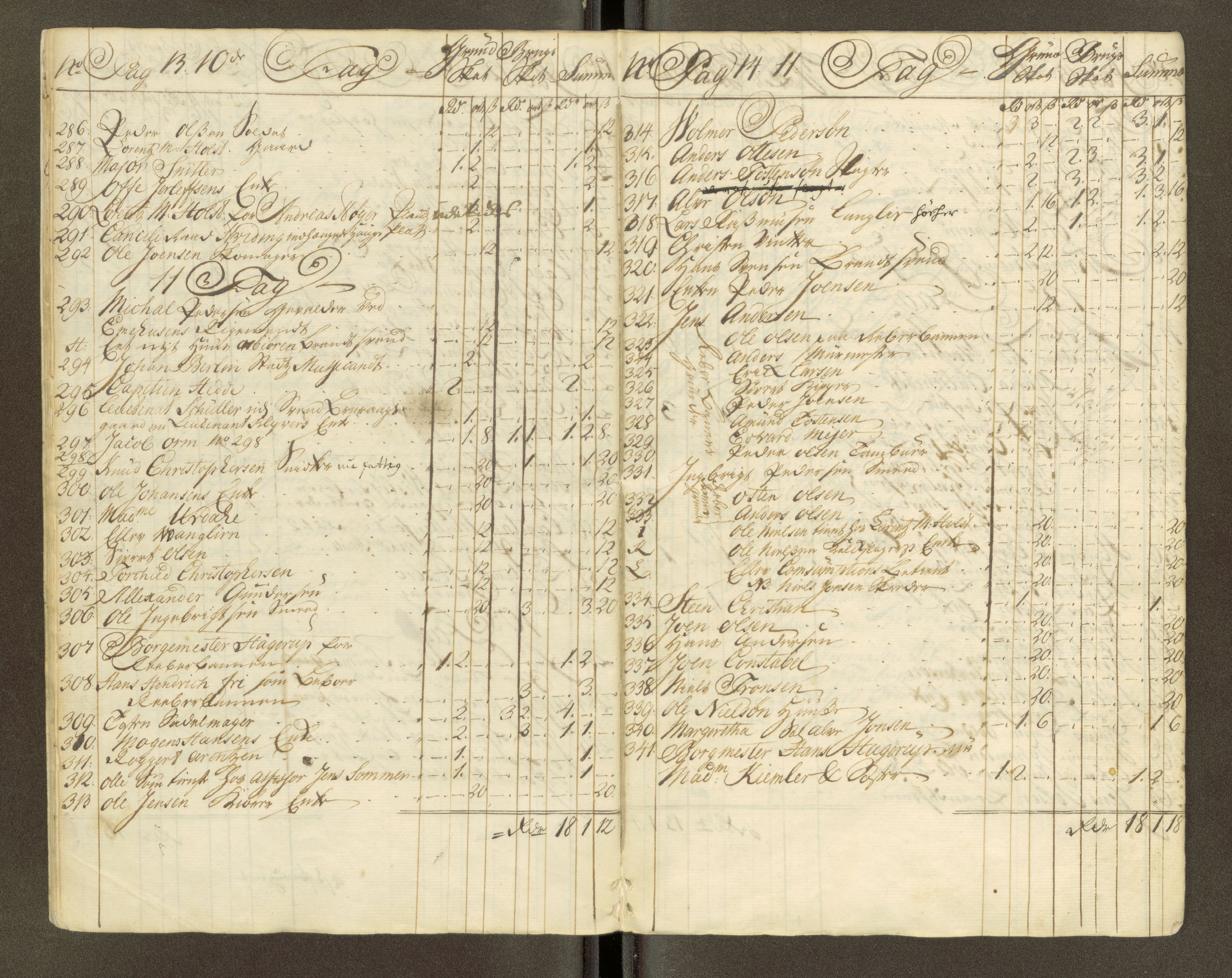 Trondheim magistrat, AV/SAT-A-4372/D/Da/L0007: Skattemanntall, 1740-1745, s. 129