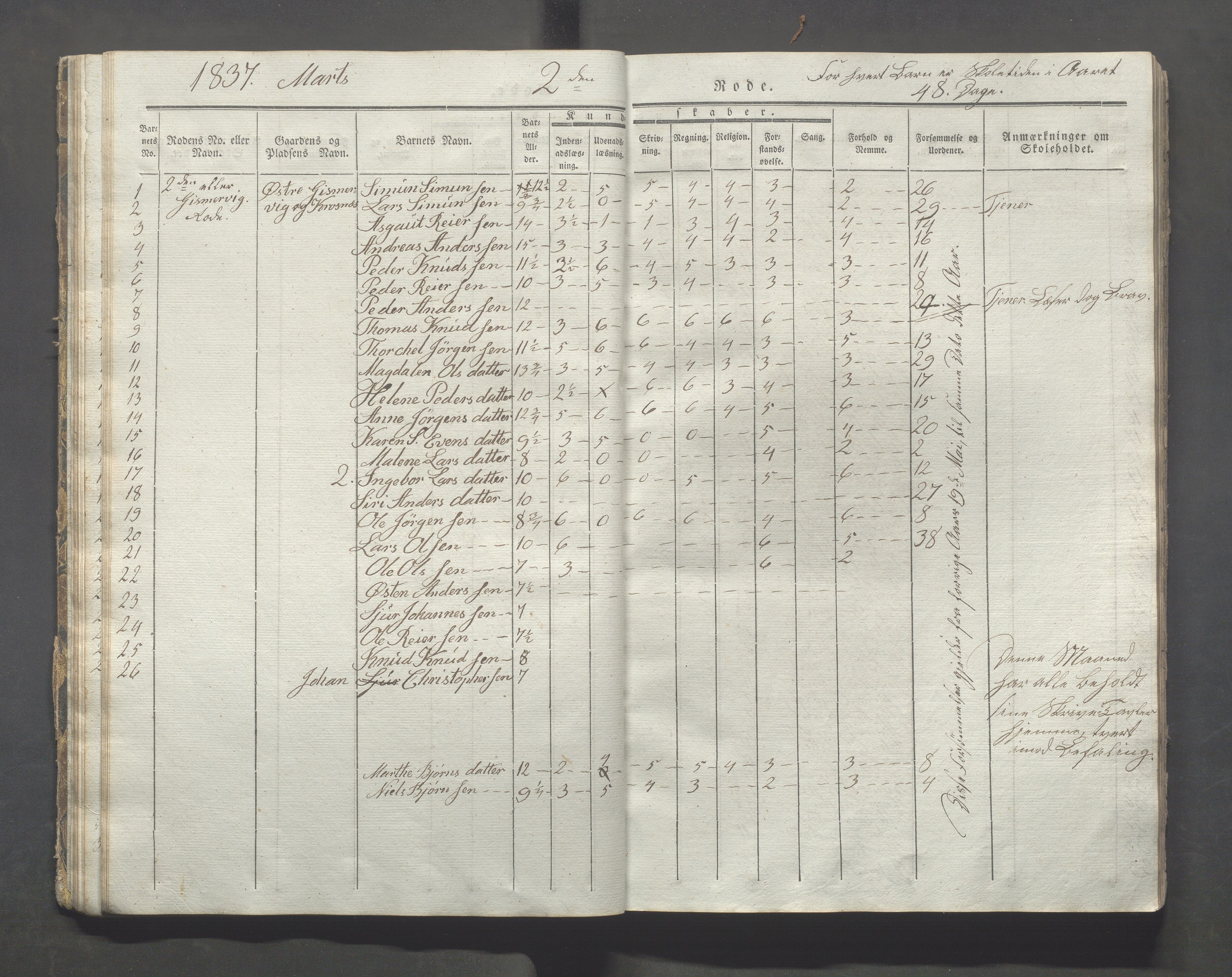 Avaldsnes kommune - Skolestyret, IKAR/K-101676/H/L0003: 8. skoledistrikt i Augvaldsnes, 1835-1844, s. 23