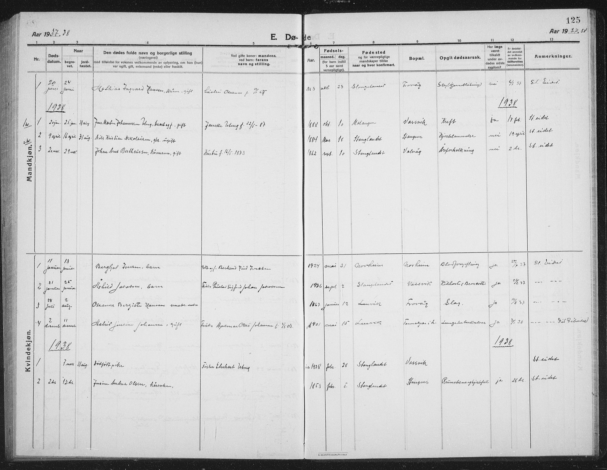 Tranøy sokneprestkontor, AV/SATØ-S-1313/I/Ia/Iab/L0019klokker: Klokkerbok nr. 19, 1914-1940, s. 125