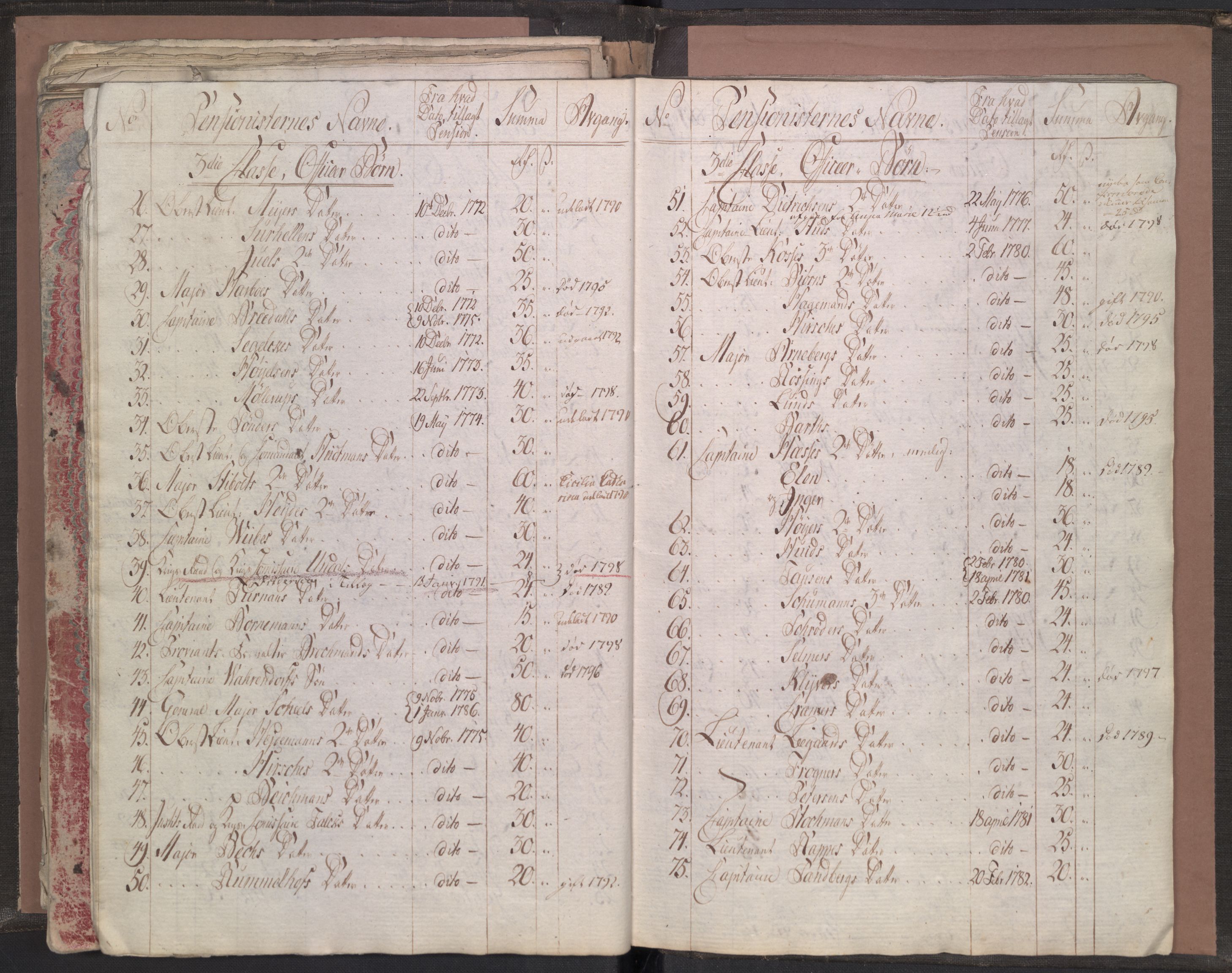 Forsvaret, Den norske kvesthuskasse/krigshospitalkasse, AV/RA-RAFA-1887/A/Aa/L0058: Ruller over pensjonerte, 1713-1798, s. 144