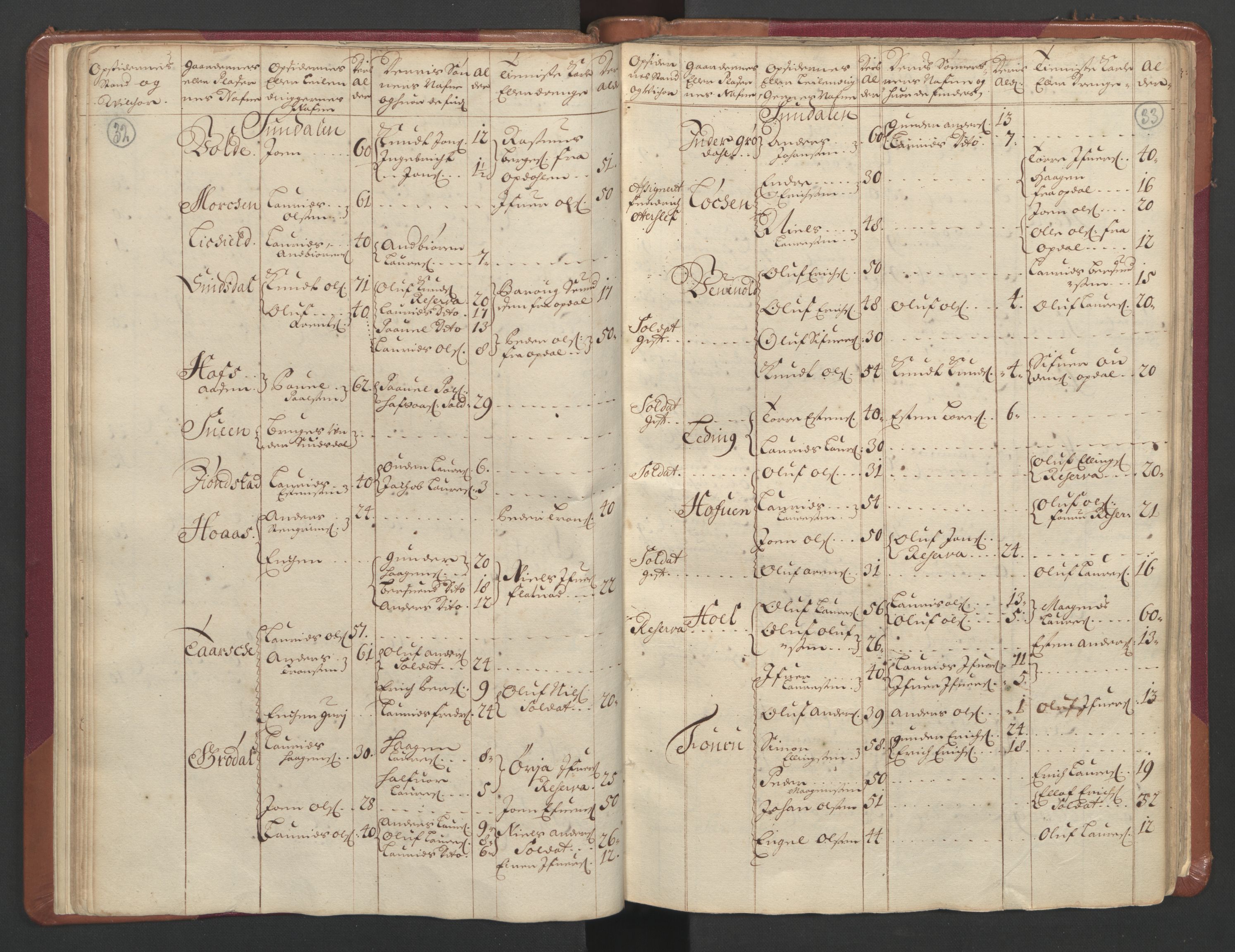 RA, Manntallet 1701, nr. 11: Nordmøre fogderi og Romsdal fogderi, 1701, s. 32-33