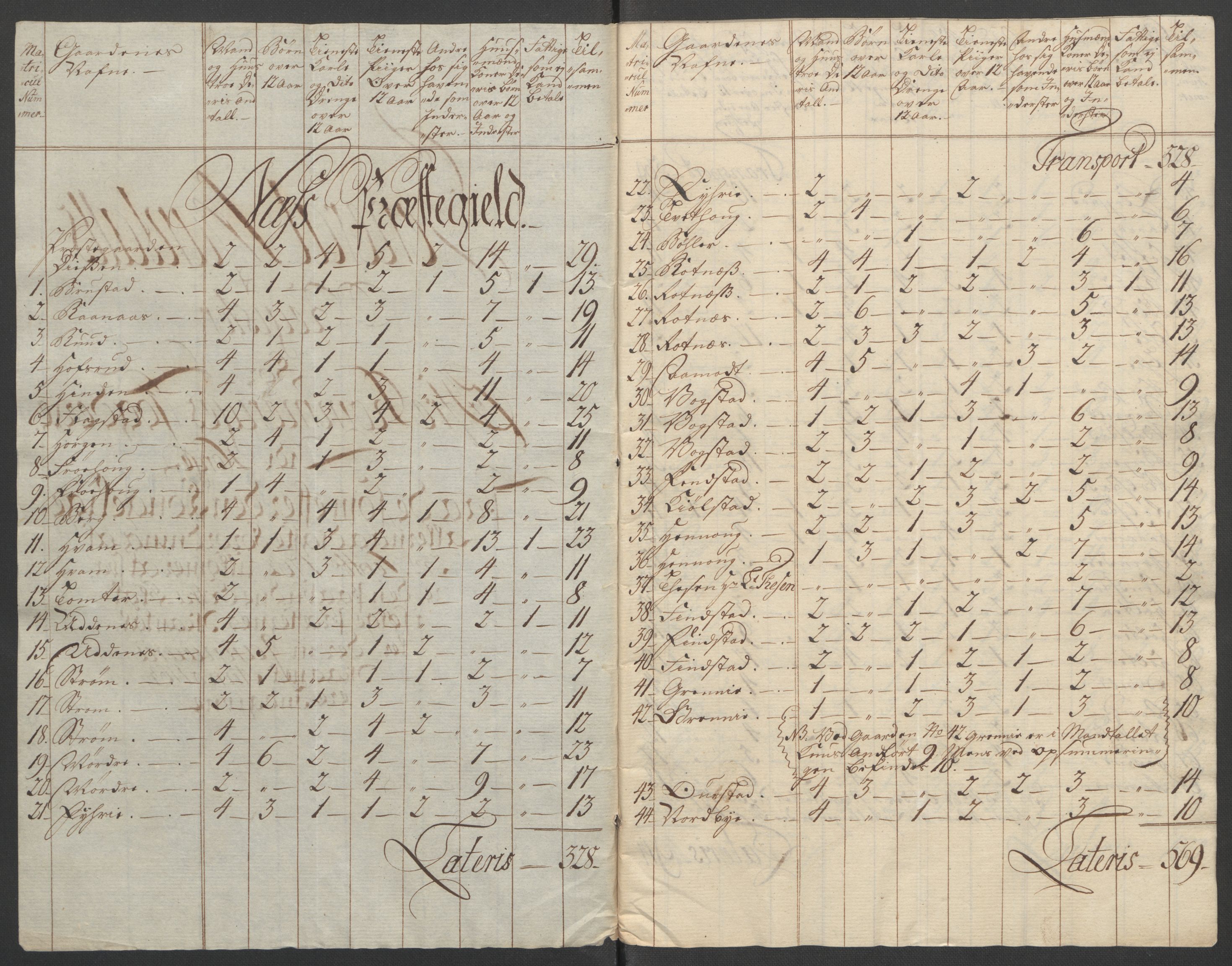 Rentekammeret inntil 1814, Reviderte regnskaper, Fogderegnskap, RA/EA-4092/R12/L0802: Ekstraskatten Øvre Romerike, 1762, s. 130