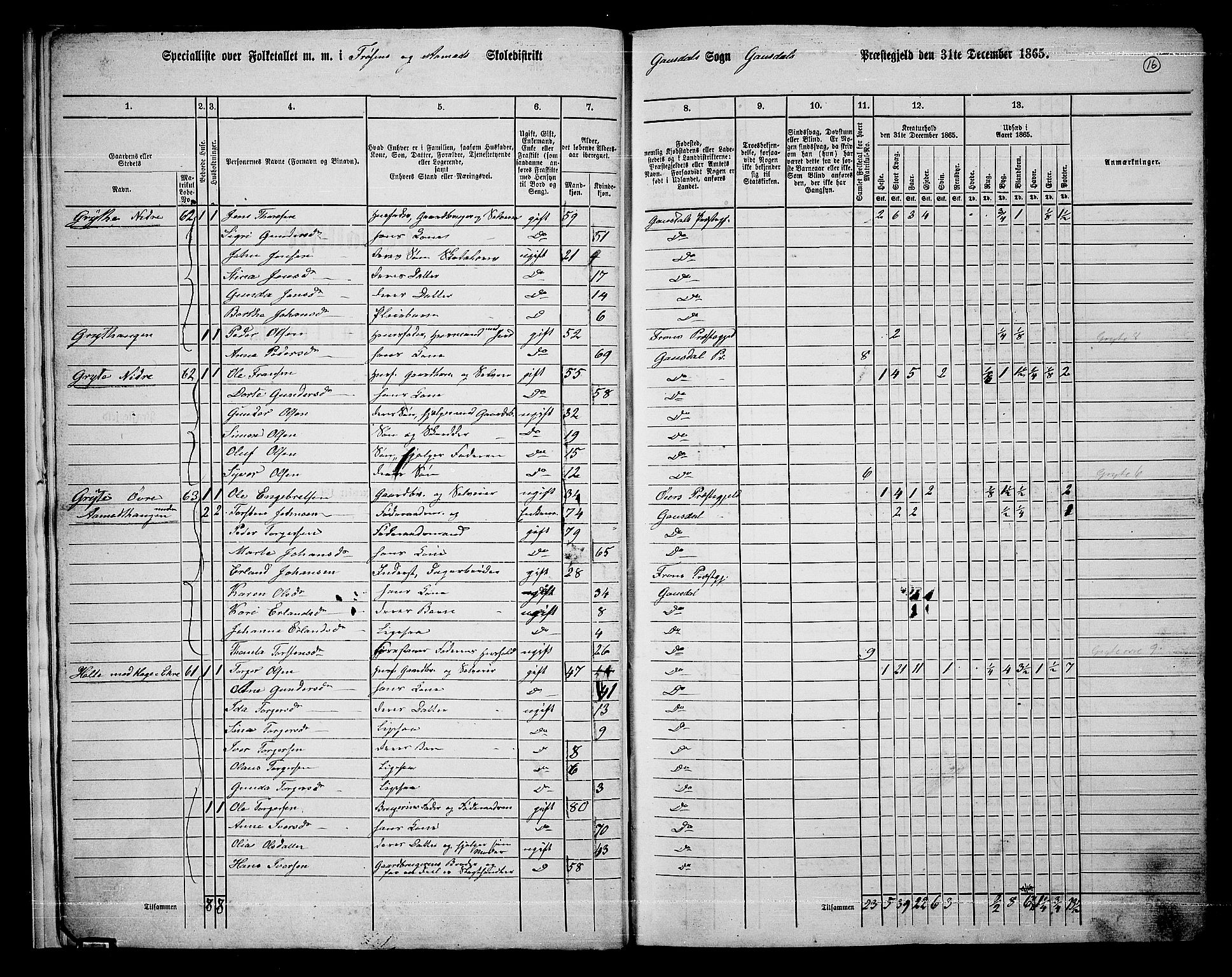 RA, Folketelling 1865 for 0522P Gausdal prestegjeld, 1865, s. 13