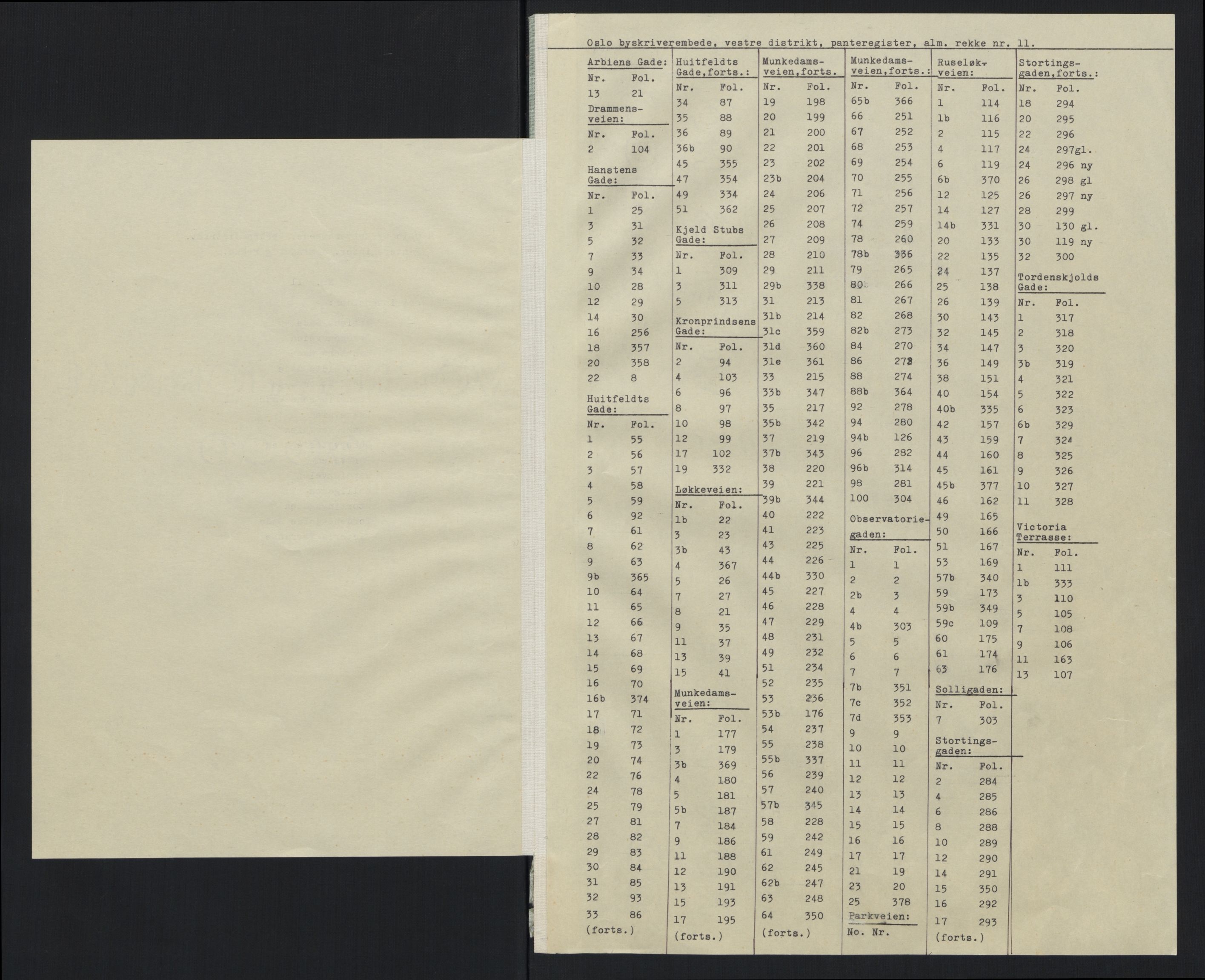 Oslo byskriverembete, SAO/A-10227/G/Ga/Gab/Gaba/L0011: Panteregister nr. 11, 1868-1940