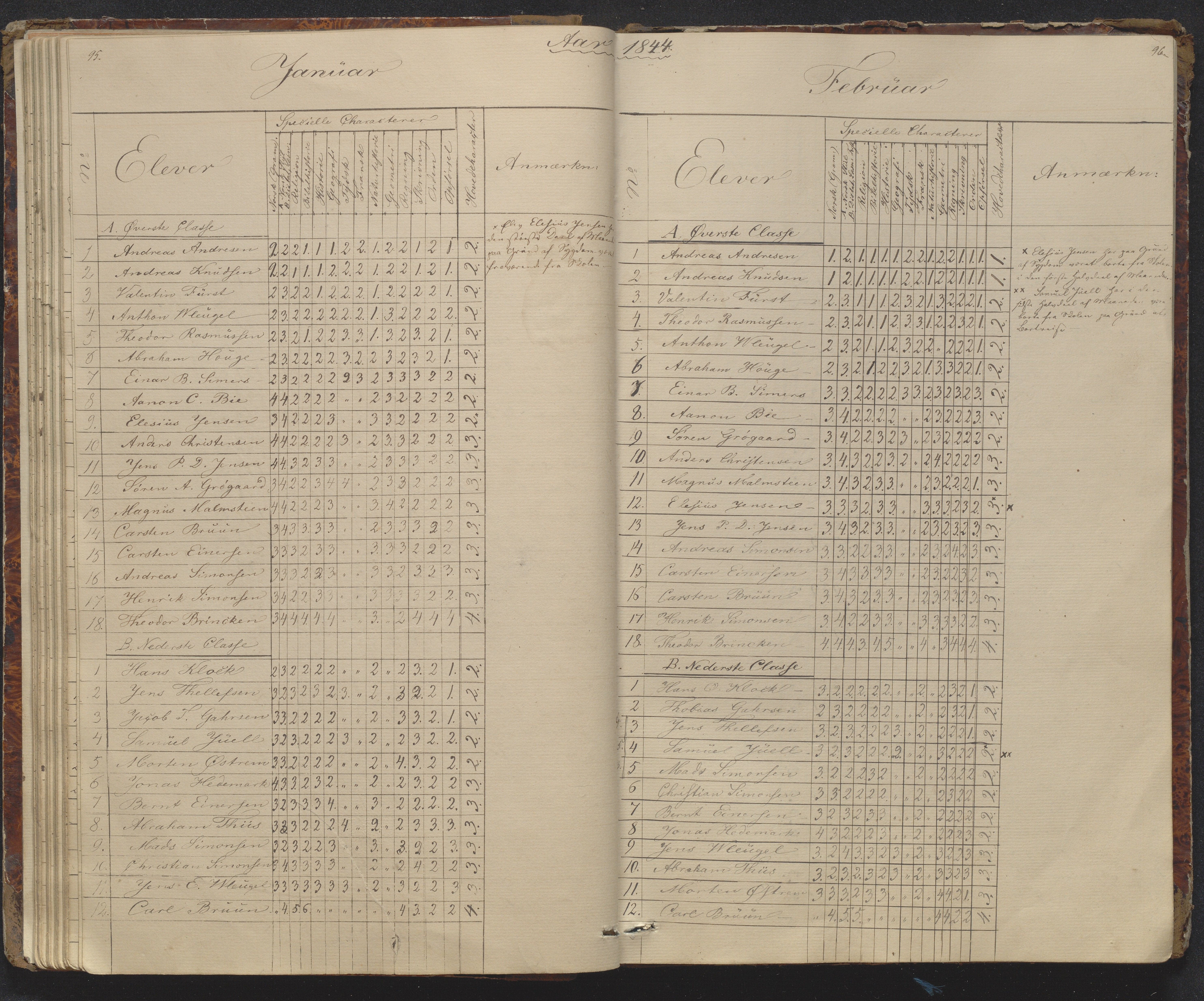 Risør kommune, AAKS/KA0901-PK/1/05/05g/L0002: Karakterprotokoll, 1841-1850, s. 95-96