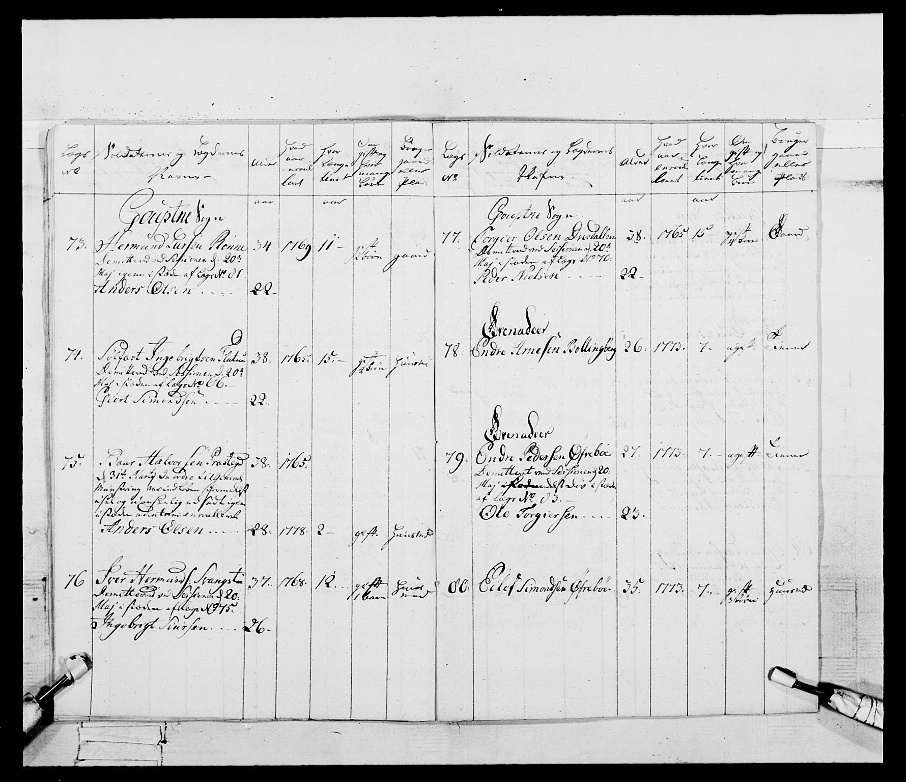 Generalitets- og kommissariatskollegiet, Det kongelige norske kommissariatskollegium, AV/RA-EA-5420/E/Eh/L0095: 2. Bergenhusiske nasjonale infanteriregiment, 1780-1787, s. 178