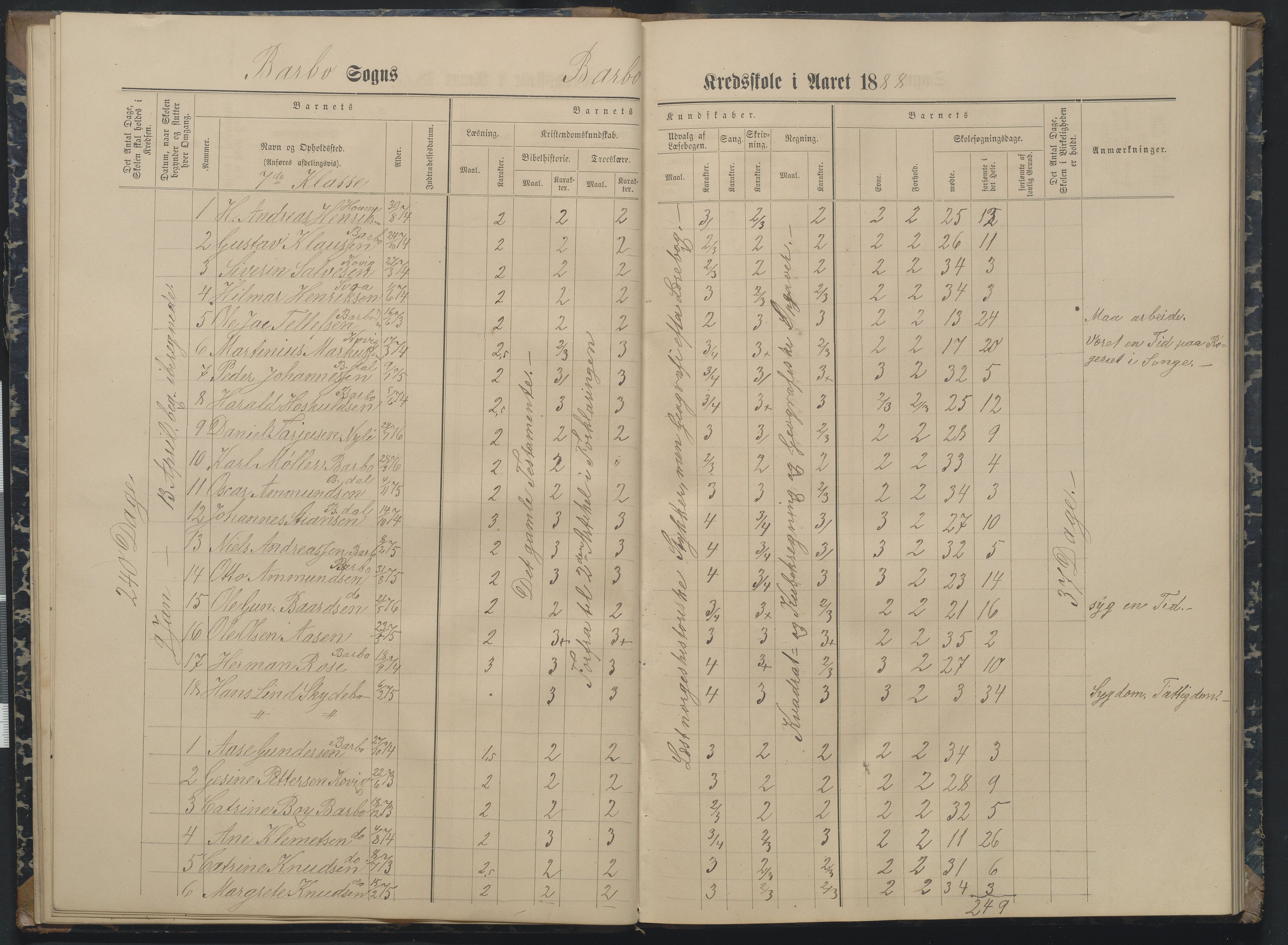 Arendal kommune, Katalog I, AAKS/KA0906-PK-I/07/L0162: Skoleprotokoll for 7. og 6. klasse, 1886-1890