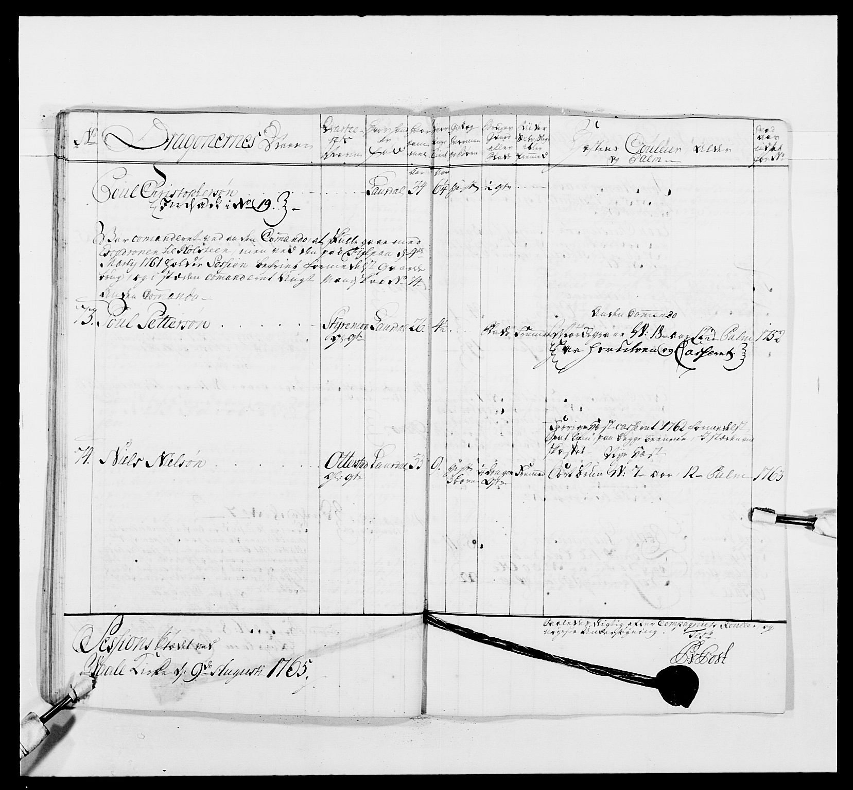 Kommanderende general (KG I) med Det norske krigsdirektorium, AV/RA-EA-5419/E/Ea/L0481: 4. Sønnafjelske dragonregiment, 1756-1765, s. 502
