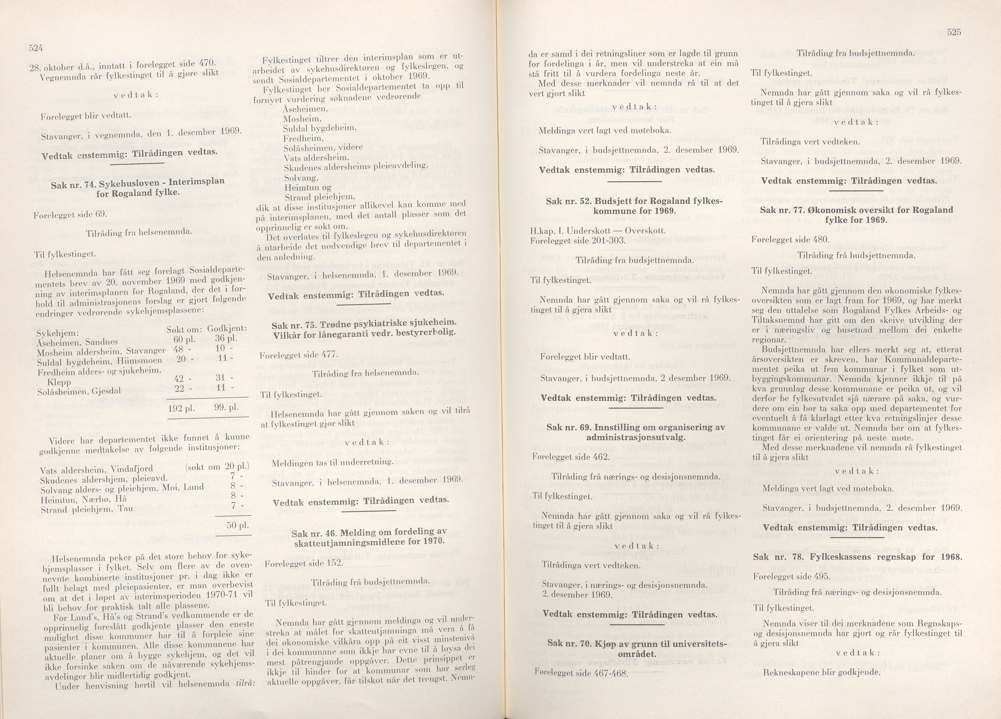 Rogaland fylkeskommune - Fylkesrådmannen , IKAR/A-900/A/Aa/Aaa/L0089: Møtebok , 1969, s. 524-525