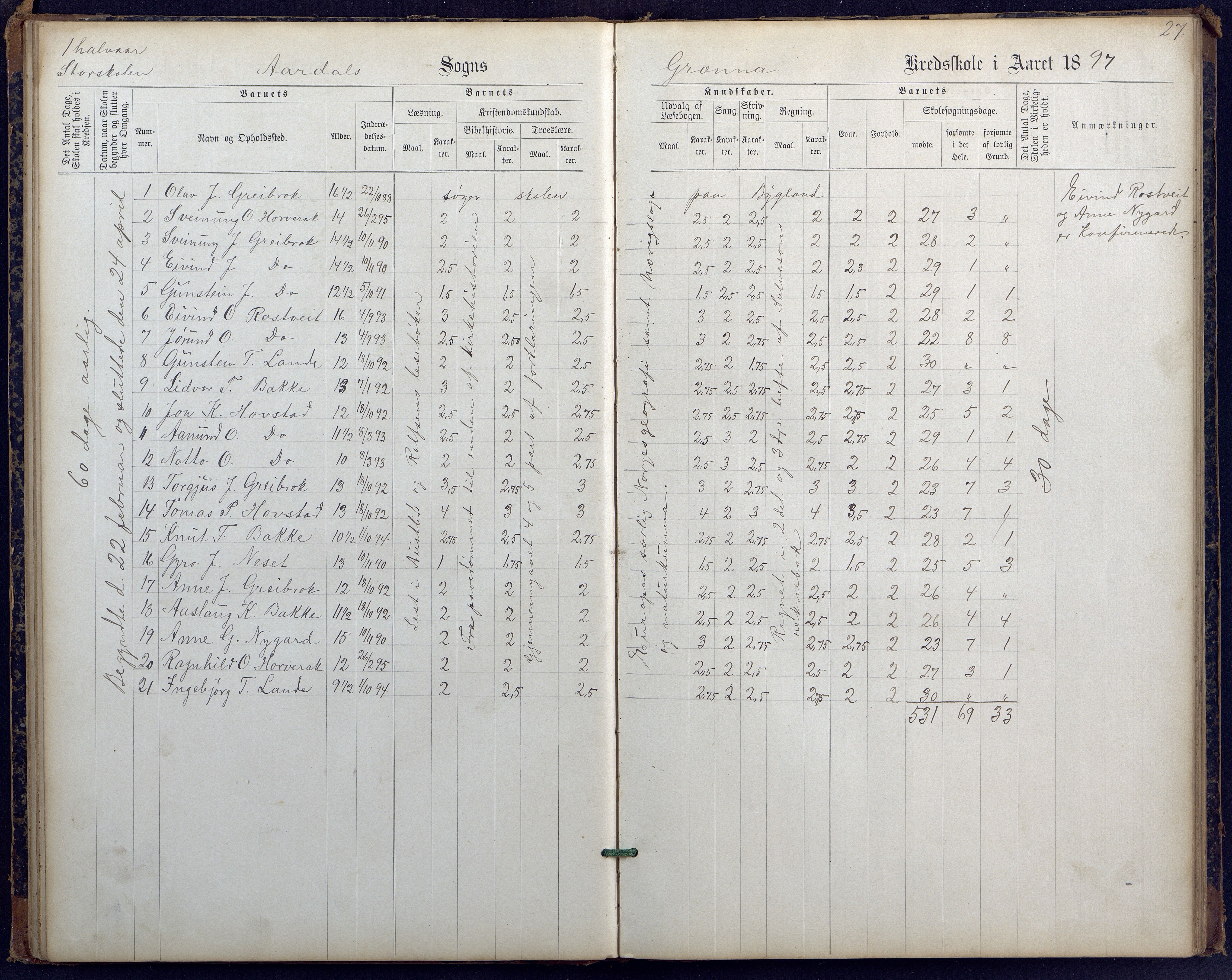 Bygland kommune, Skulekrinsar i Årdal, AAKS/KA0938-550c/F1/L0002: Skuleprotokoll Longerak og Grendi, 1887-1900, s. 27