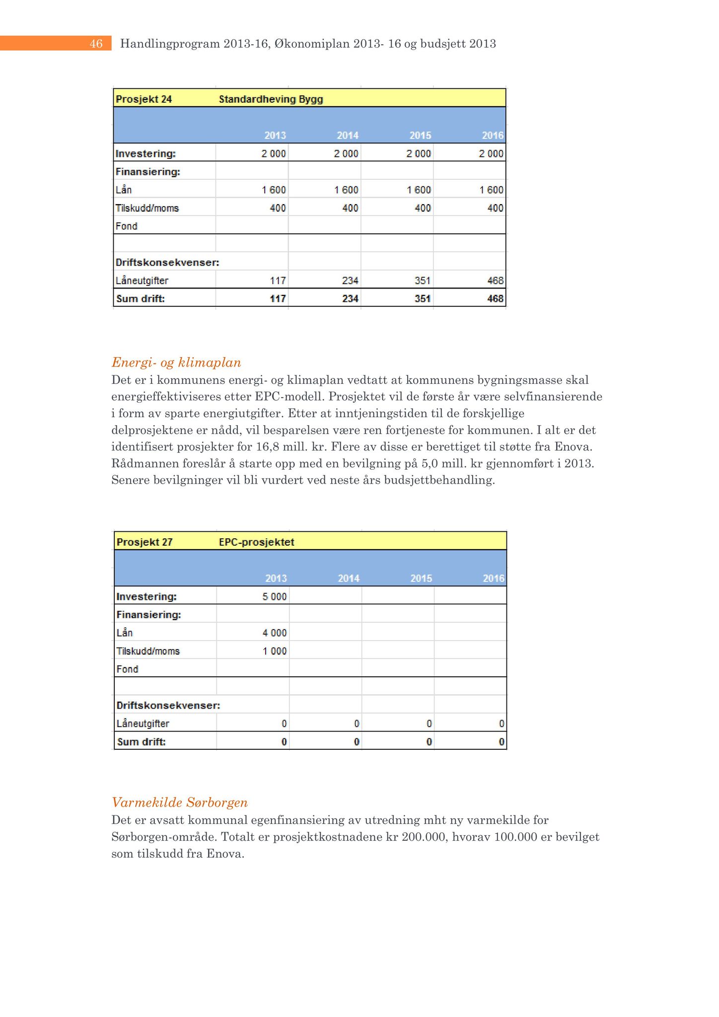 Klæbu Kommune, TRKO/KK/07-ER/L002: Eldrerådet - Møtedokumenter, 2012, s. 142