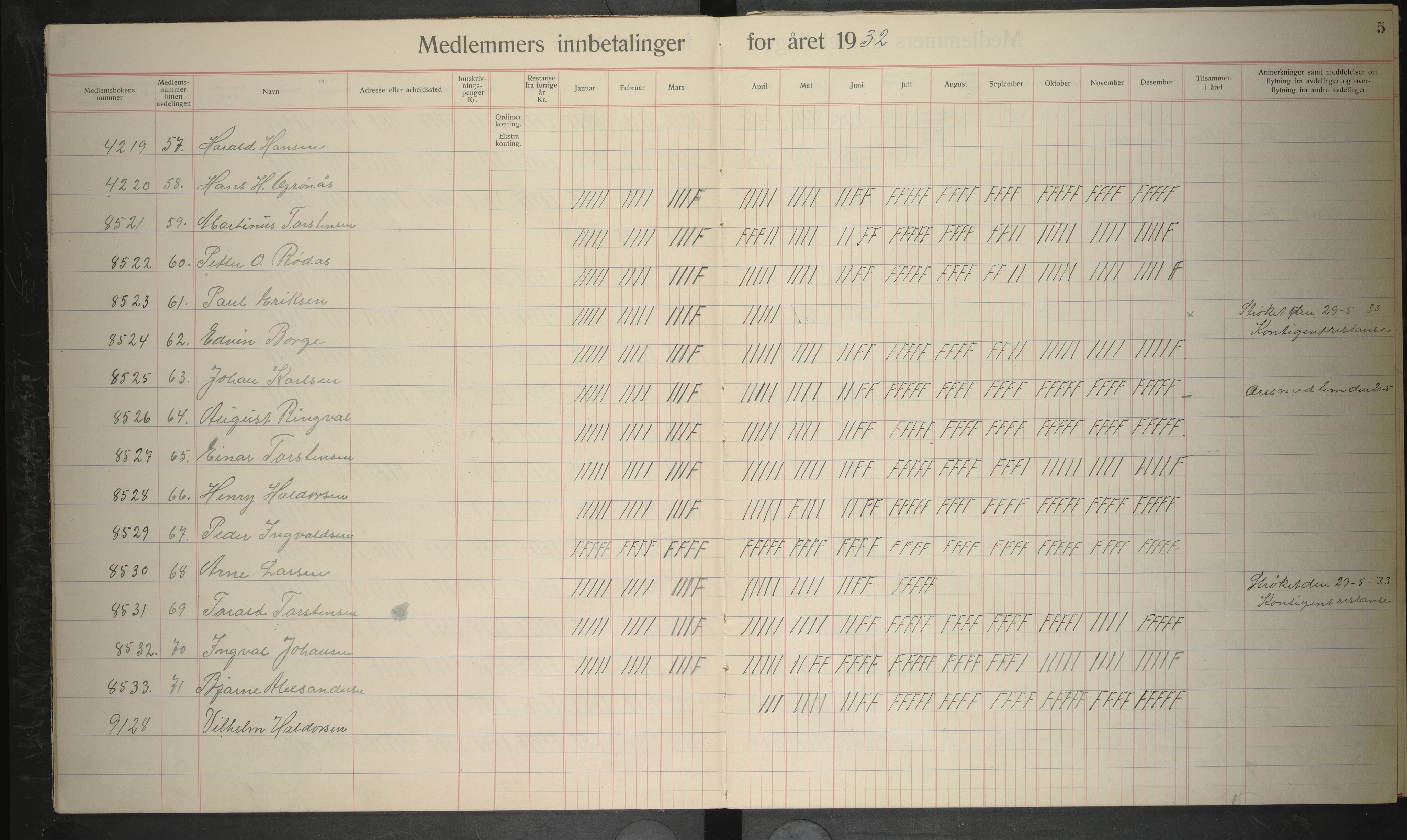 Giken Grubearbeiderforening , AIN/A-22/201/P/Pa/L0005: Medlemsprotokoll, 1932-1933