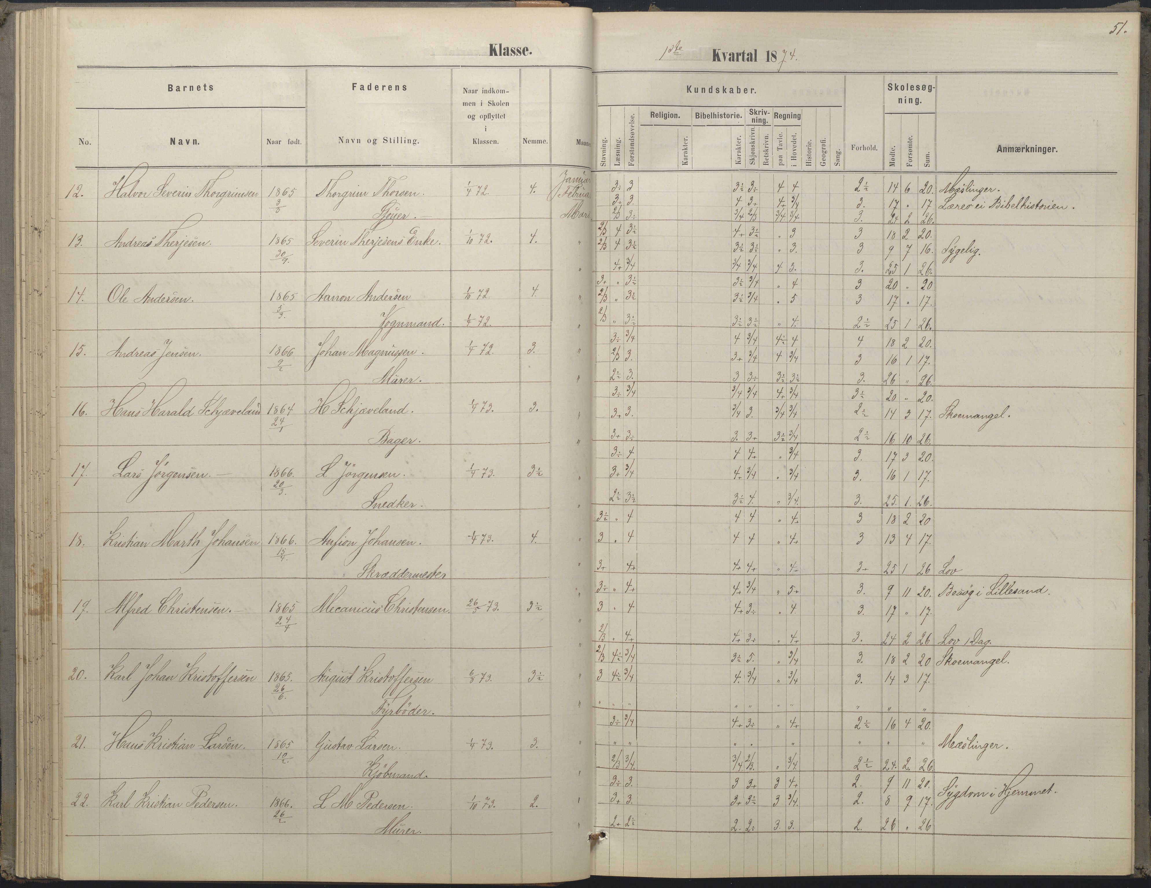 Arendal kommune, Katalog I, AAKS/KA0906-PK-I/07/L0052: Hovedbog forberedelsesklassen og 1. klasse, 1870-1882, s. 50