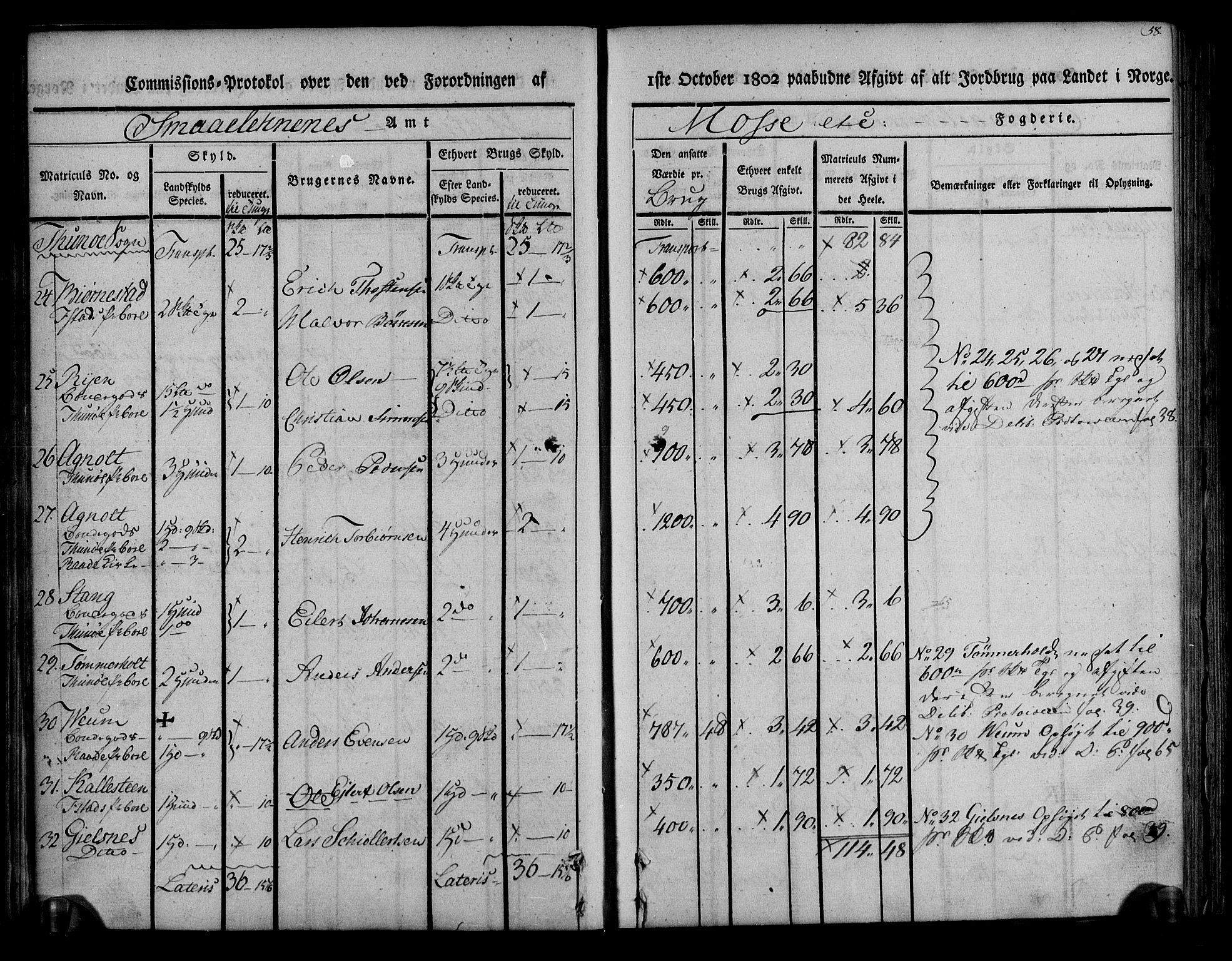 Rentekammeret inntil 1814, Realistisk ordnet avdeling, AV/RA-EA-4070/N/Ne/Nea/L0008: Moss, Tune og Veme fogderi. Kommisjonsprotokoll, 1803, s. 58