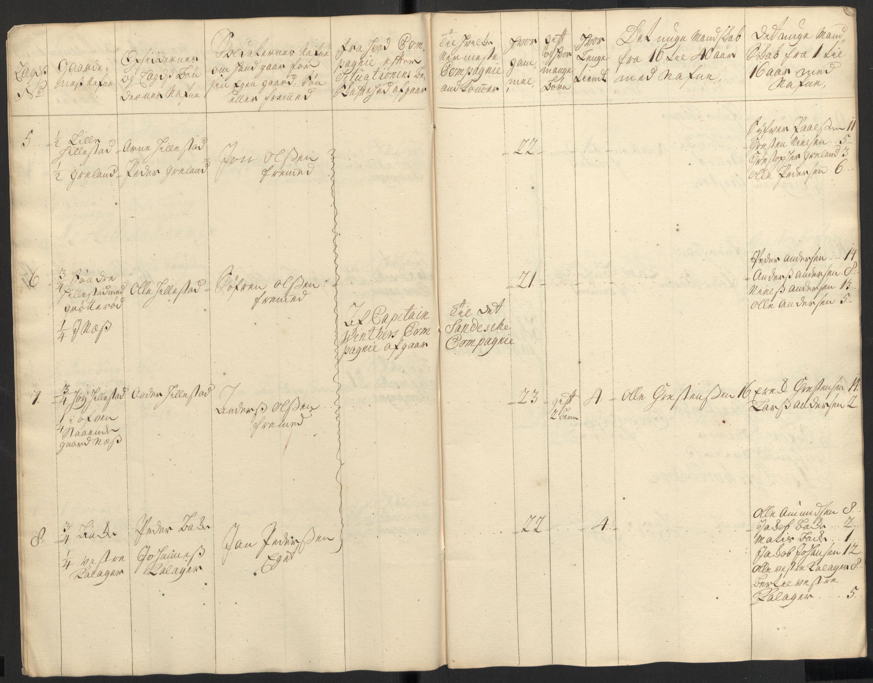 Rentekammeret inntil 1814, Realistisk ordnet avdeling, AV/RA-EA-4070/Ki/L0015: [S14]: Hovedlegdsruller, 1726, s. 222