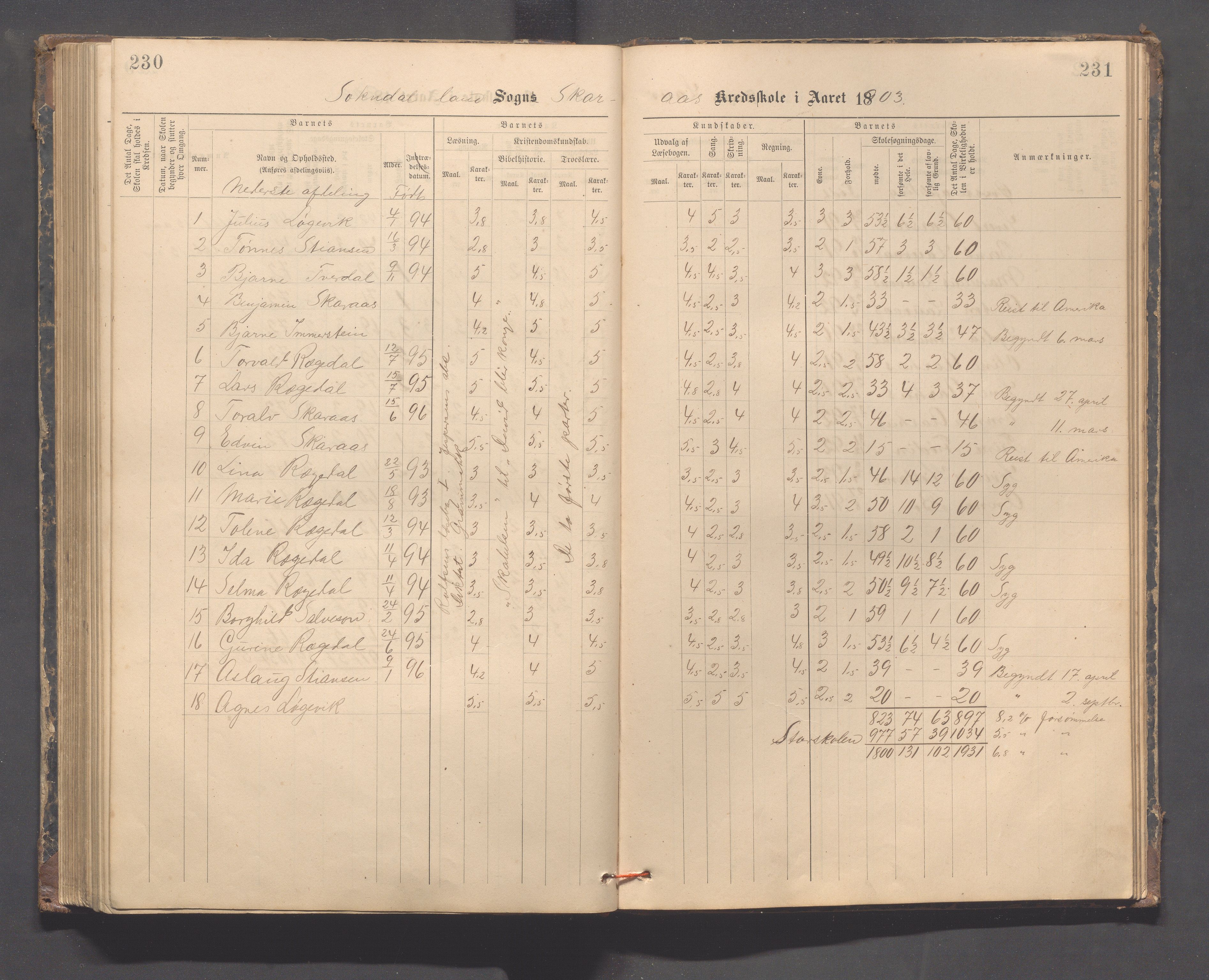 Sokndal kommune- Skolestyret/Skolekontoret, IKAR/K-101142/H/L0014: Skoleprotokoll - Løvås, Jøssingfjord, Drageland, Skarås, 1885-1906, s. 230-231