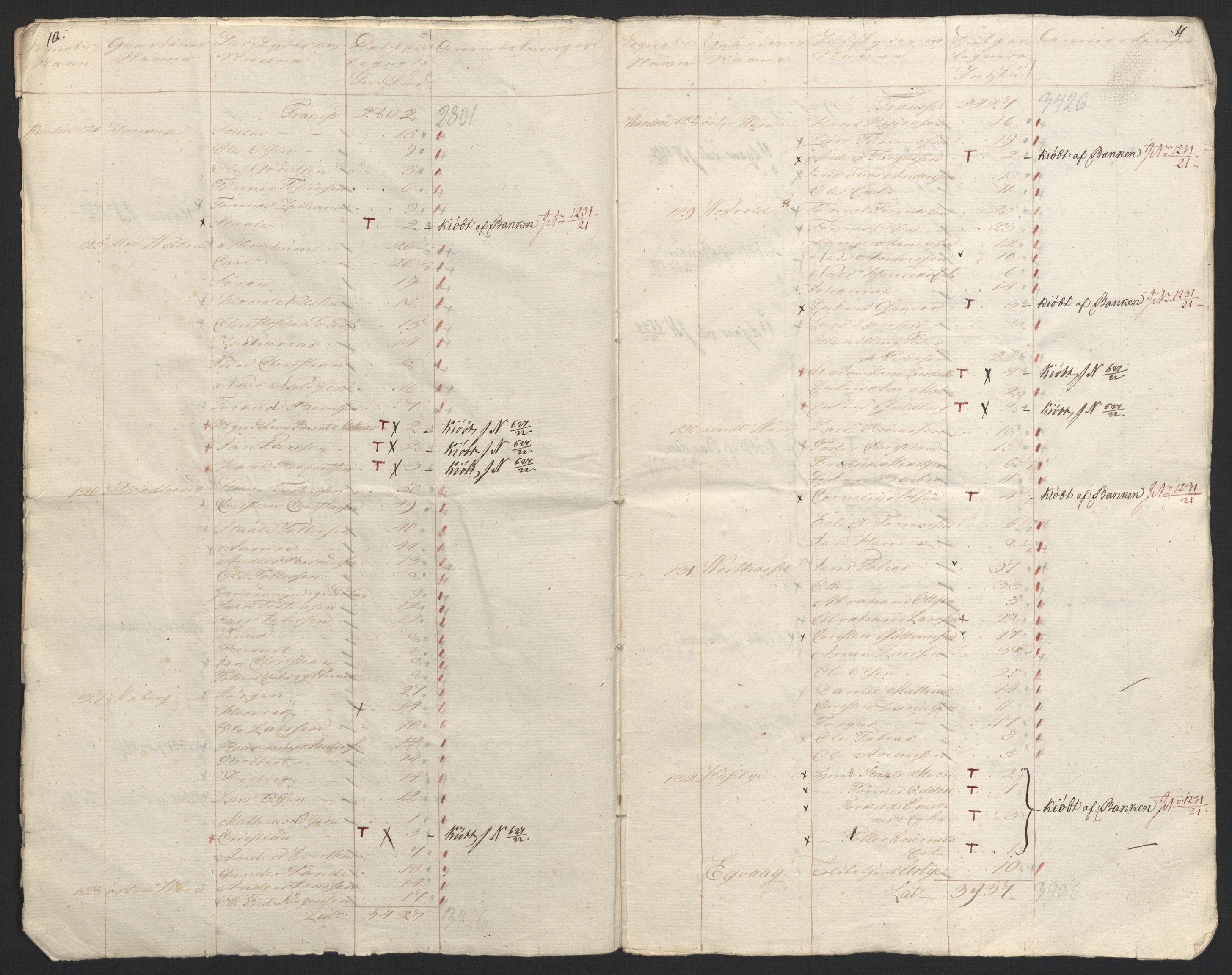 Sølvskatten 1816, NOBA/SOLVSKATTEN/A/L0032: Bind 34: Lister fogderi, 1816-1822, s. 7