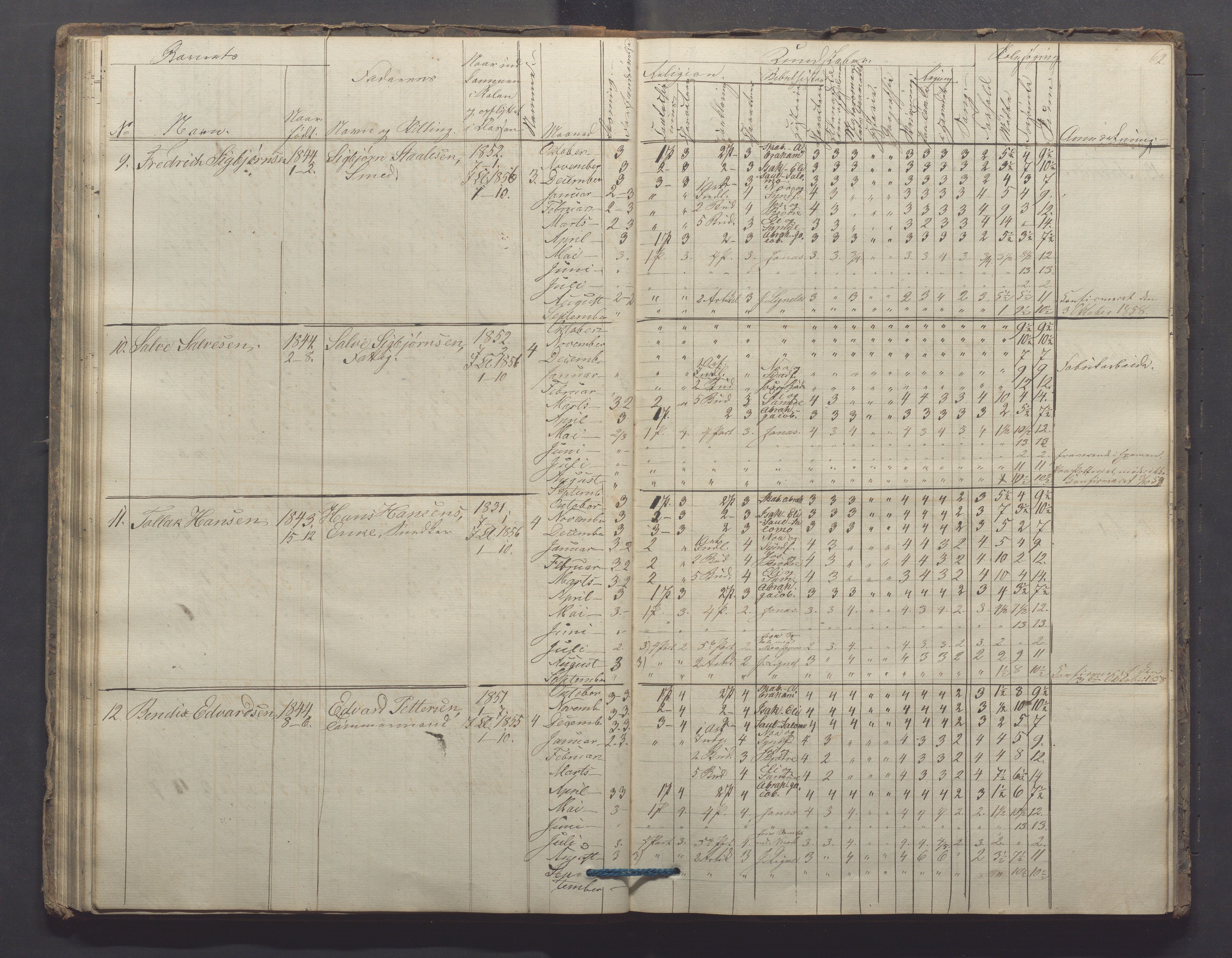 Egersund kommune (Ladested) - Egersund almueskole/folkeskole, IKAR/K-100521/H/L0006: Skoleprotokoll - Folkeskolen, 3. klasse, 1854-1862, s. 62