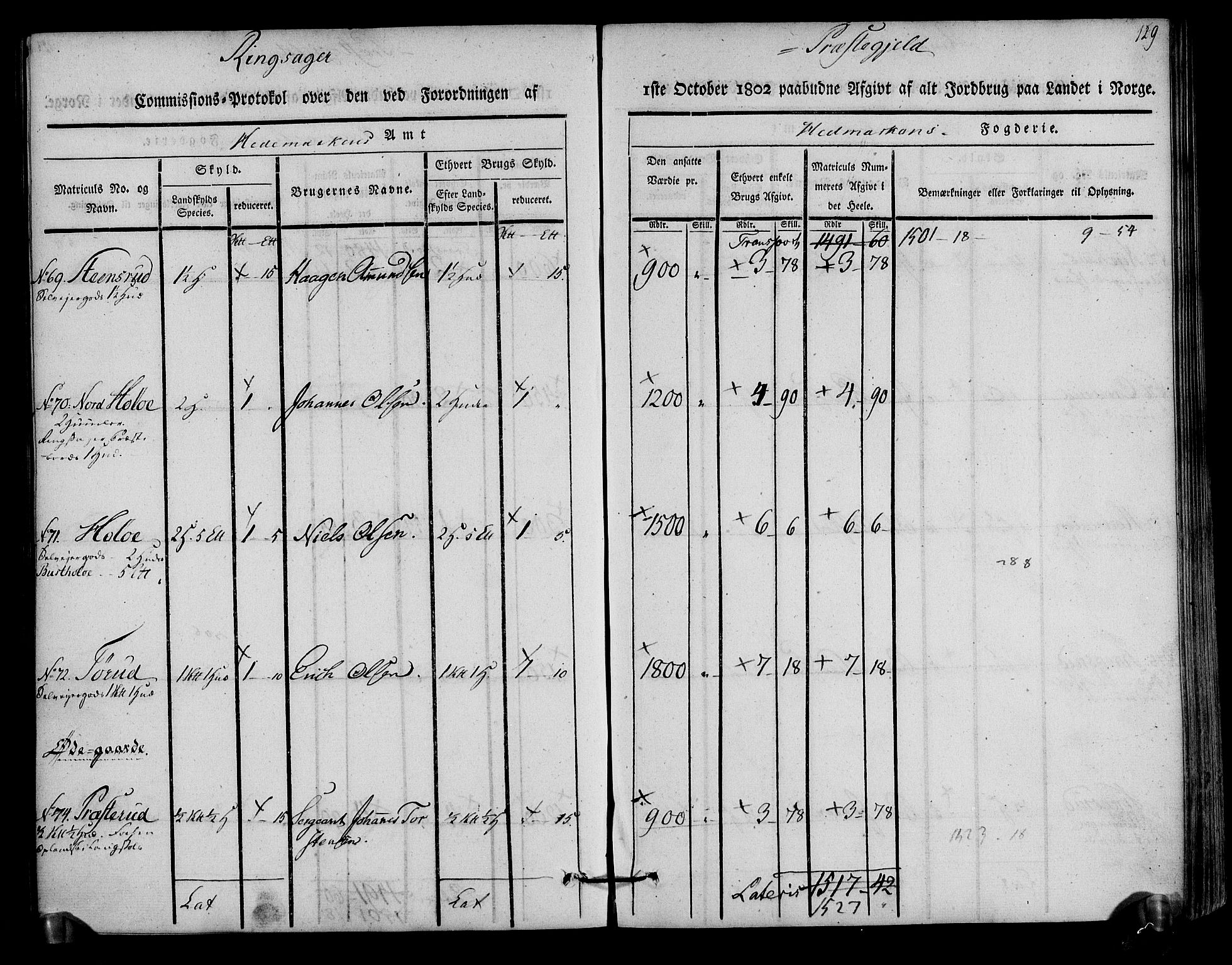 Rentekammeret inntil 1814, Realistisk ordnet avdeling, AV/RA-EA-4070/N/Ne/Nea/L0033: Hedmark fogderi. Kommisjonsprotokoll, 1803, s. 131