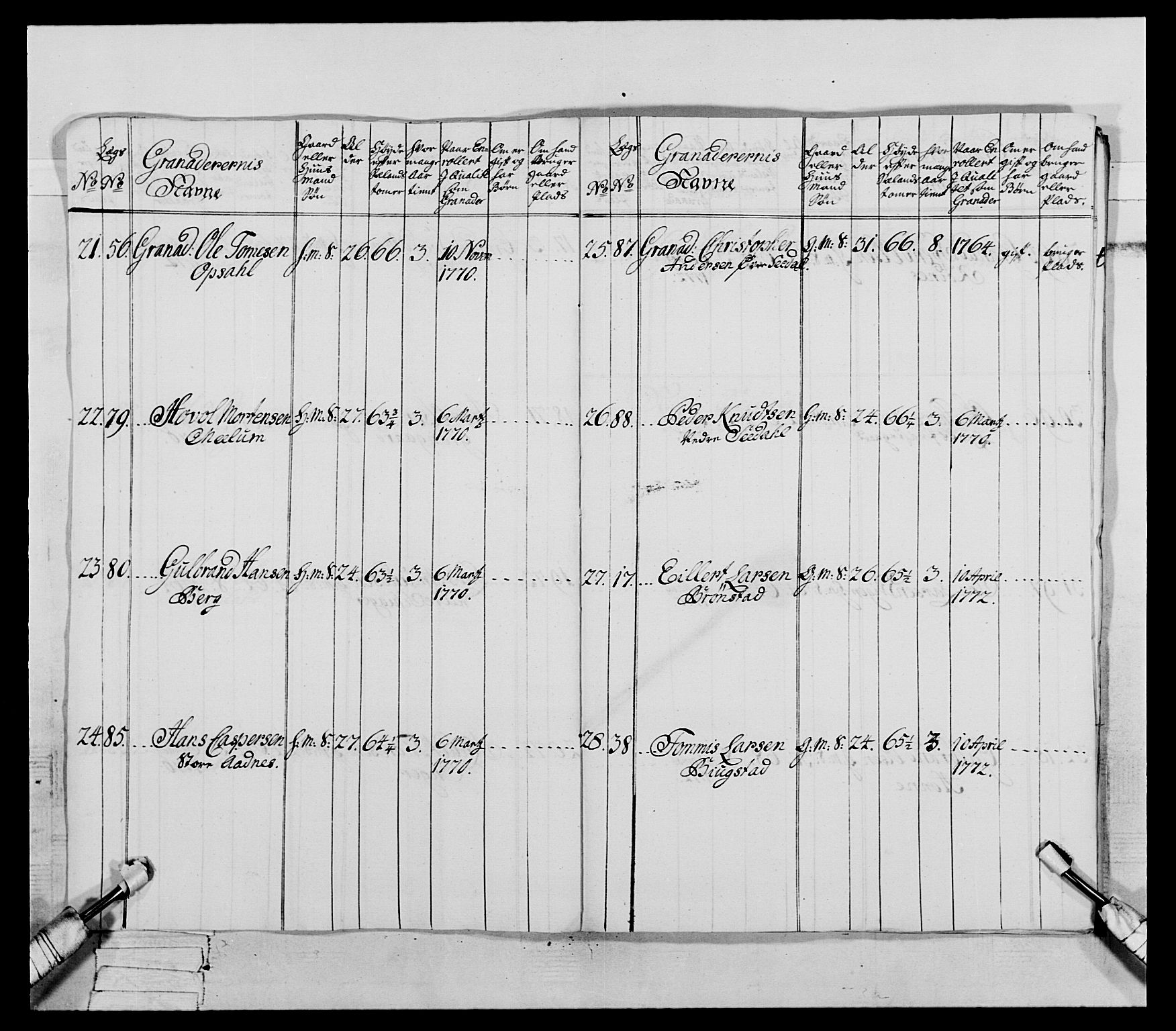 Generalitets- og kommissariatskollegiet, Det kongelige norske kommissariatskollegium, AV/RA-EA-5420/E/Eh/L0062: 2. Opplandske nasjonale infanteriregiment, 1769-1773, s. 298