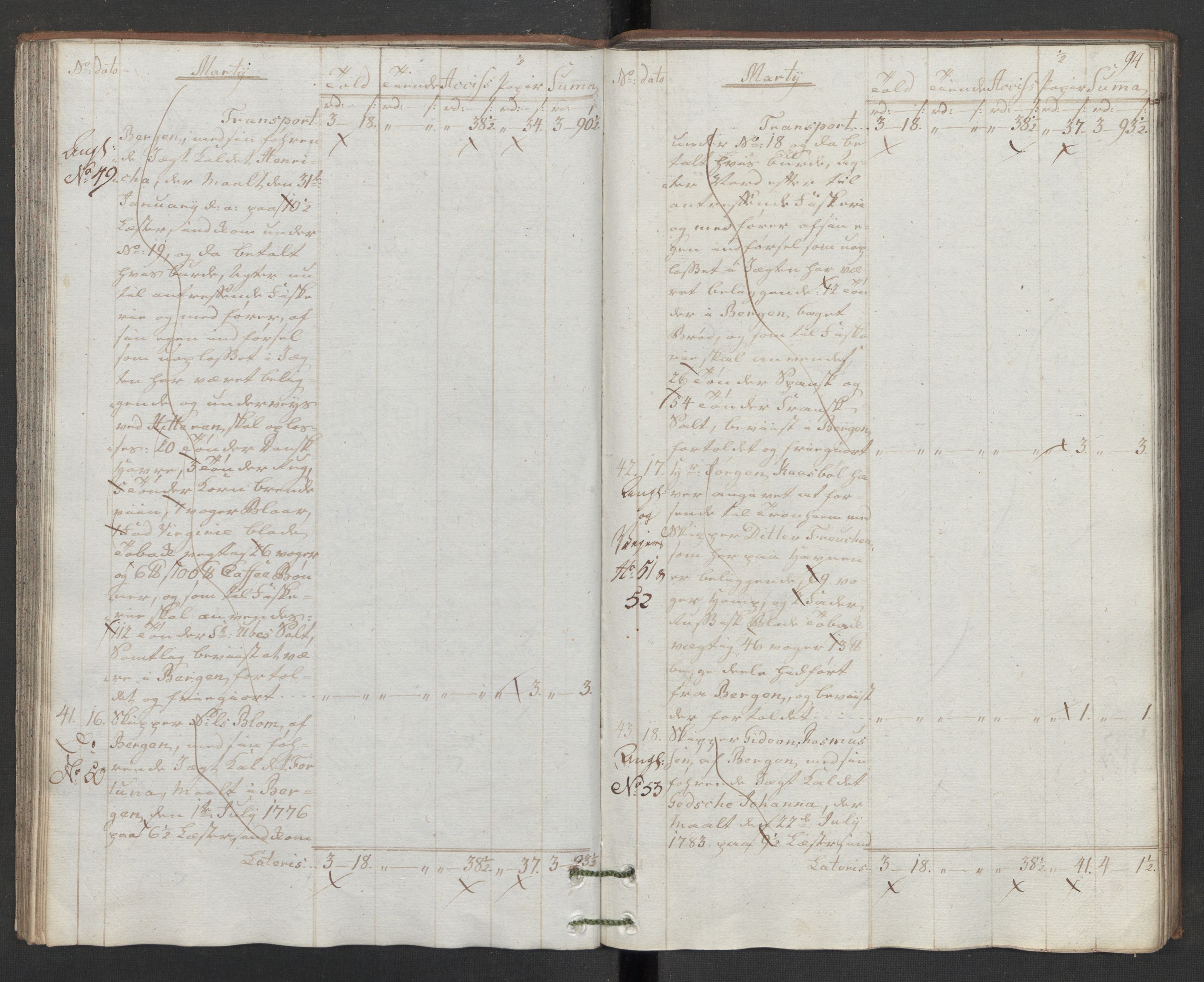 Generaltollkammeret, tollregnskaper, AV/RA-EA-5490/R32/L0043/0001: Tollregnskaper Kristiansund / Hovedtollbok, 1786, s. 93b-94a