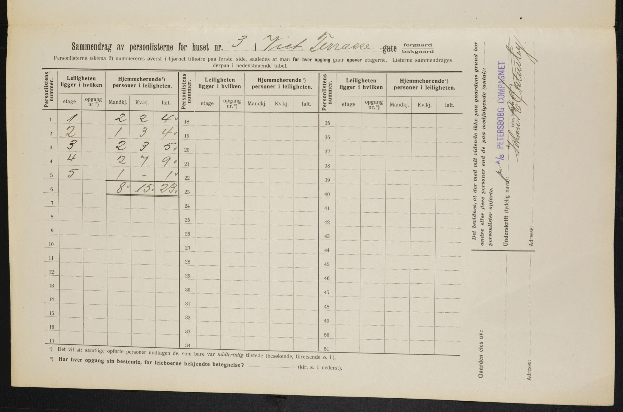 OBA, Kommunal folketelling 1.2.1913 for Kristiania, 1913, s. 123358