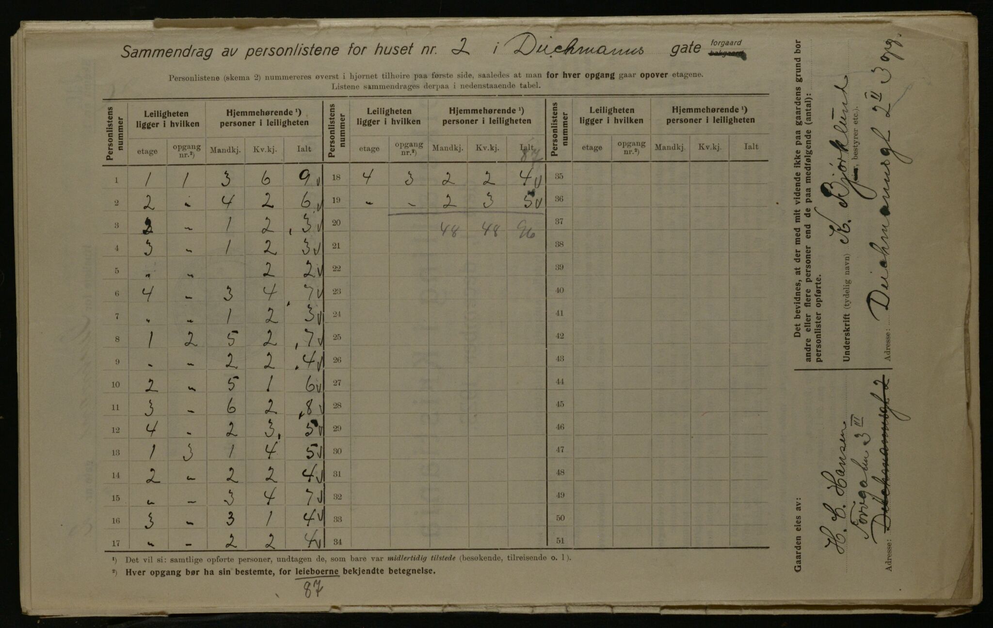 OBA, Kommunal folketelling 1.12.1923 for Kristiania, 1923, s. 17190